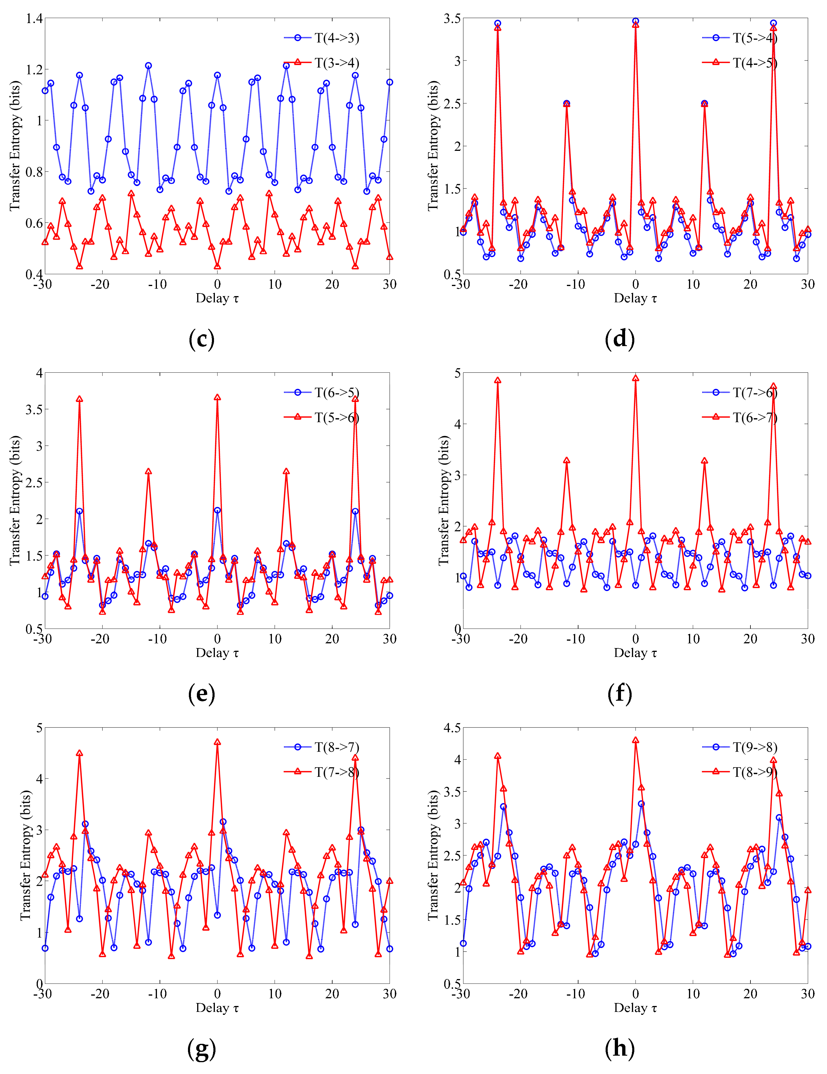Water 11 01216 g012b 550