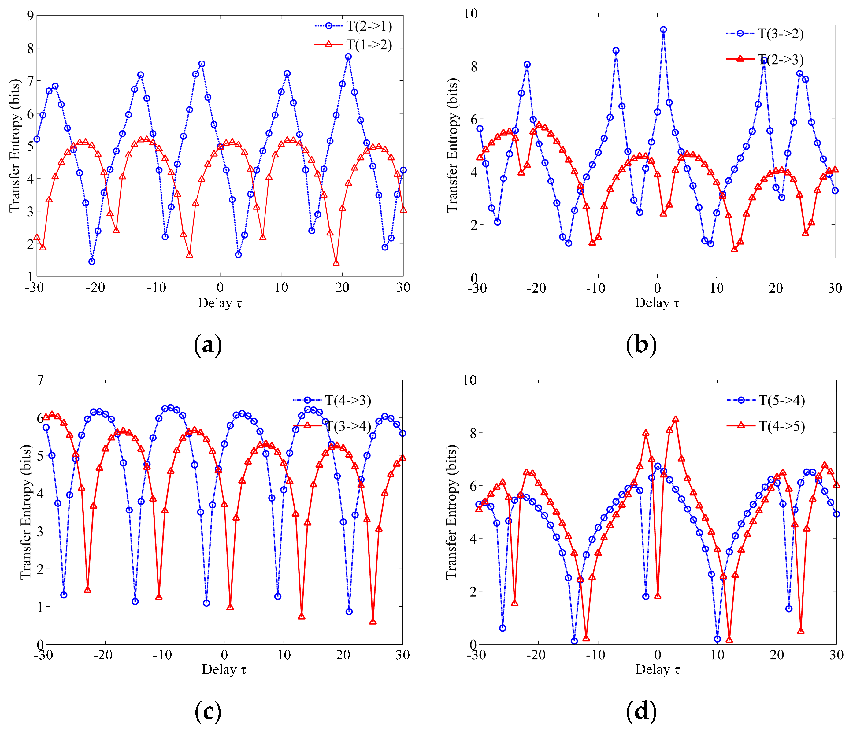 Water 11 01216 g014a 550