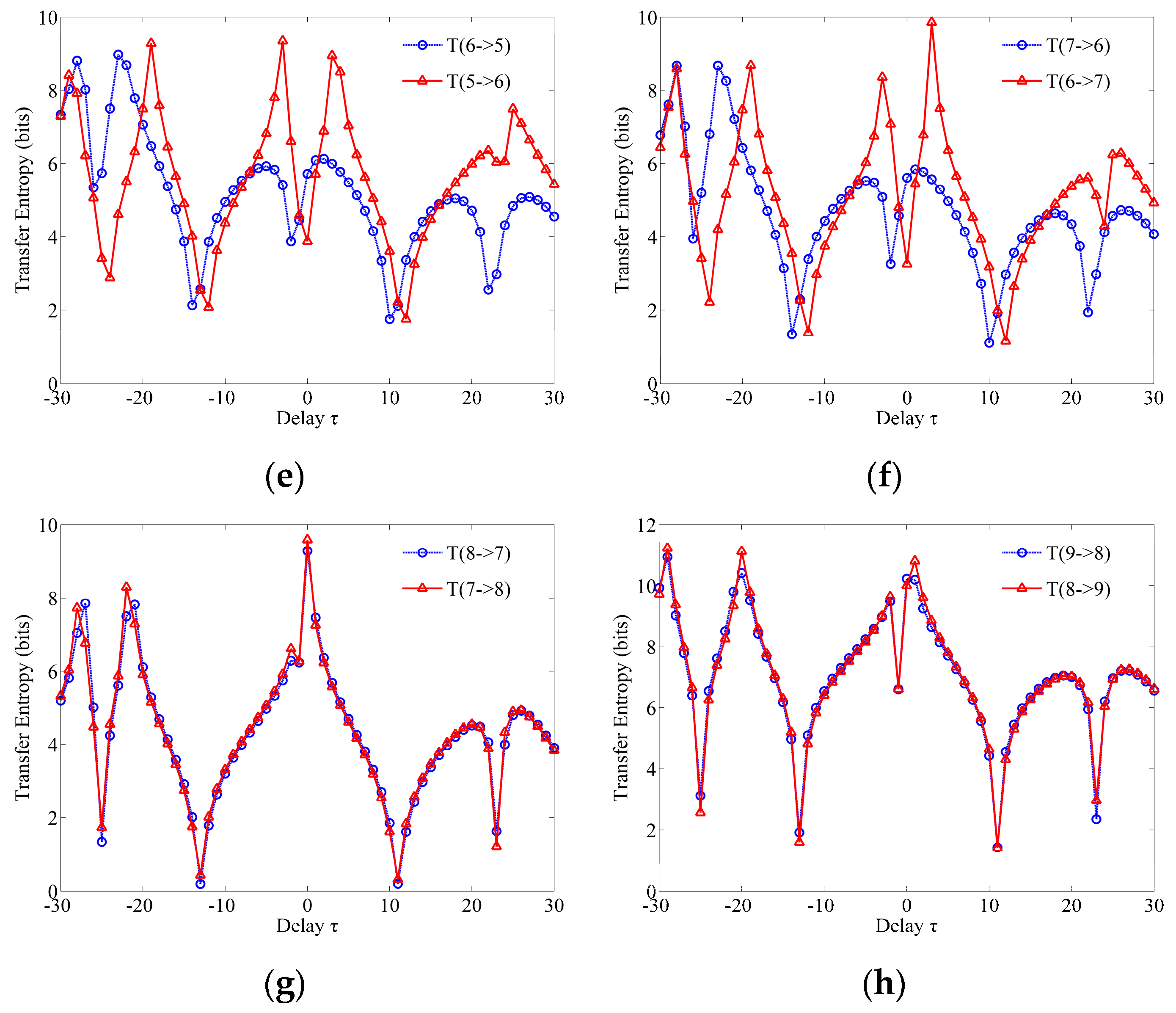 Water 11 01216 g014b 550