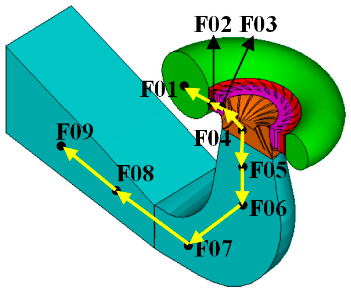 Water 11 01216 g015 550
