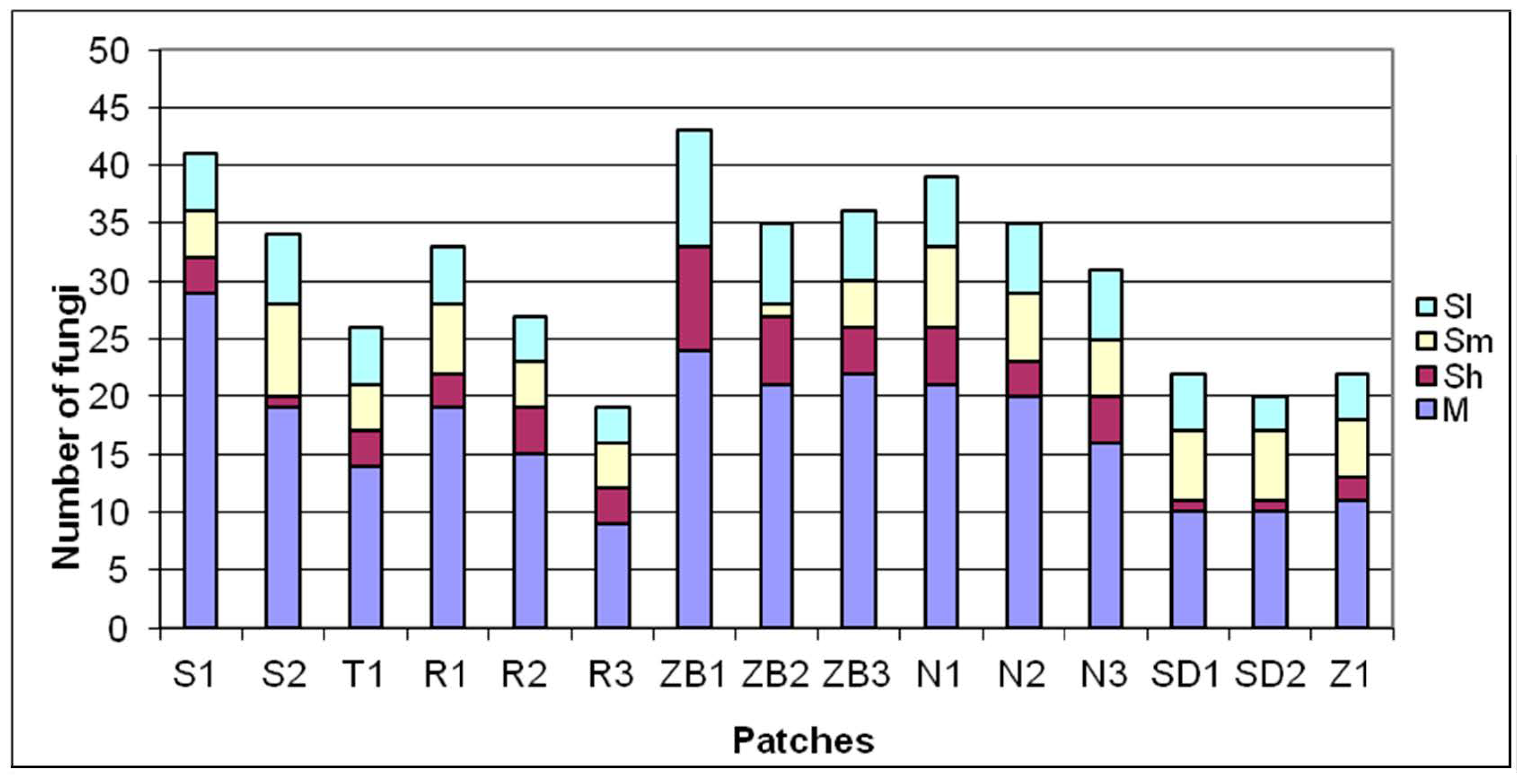 Water 11 01224 g004 Water 11 01224 g004