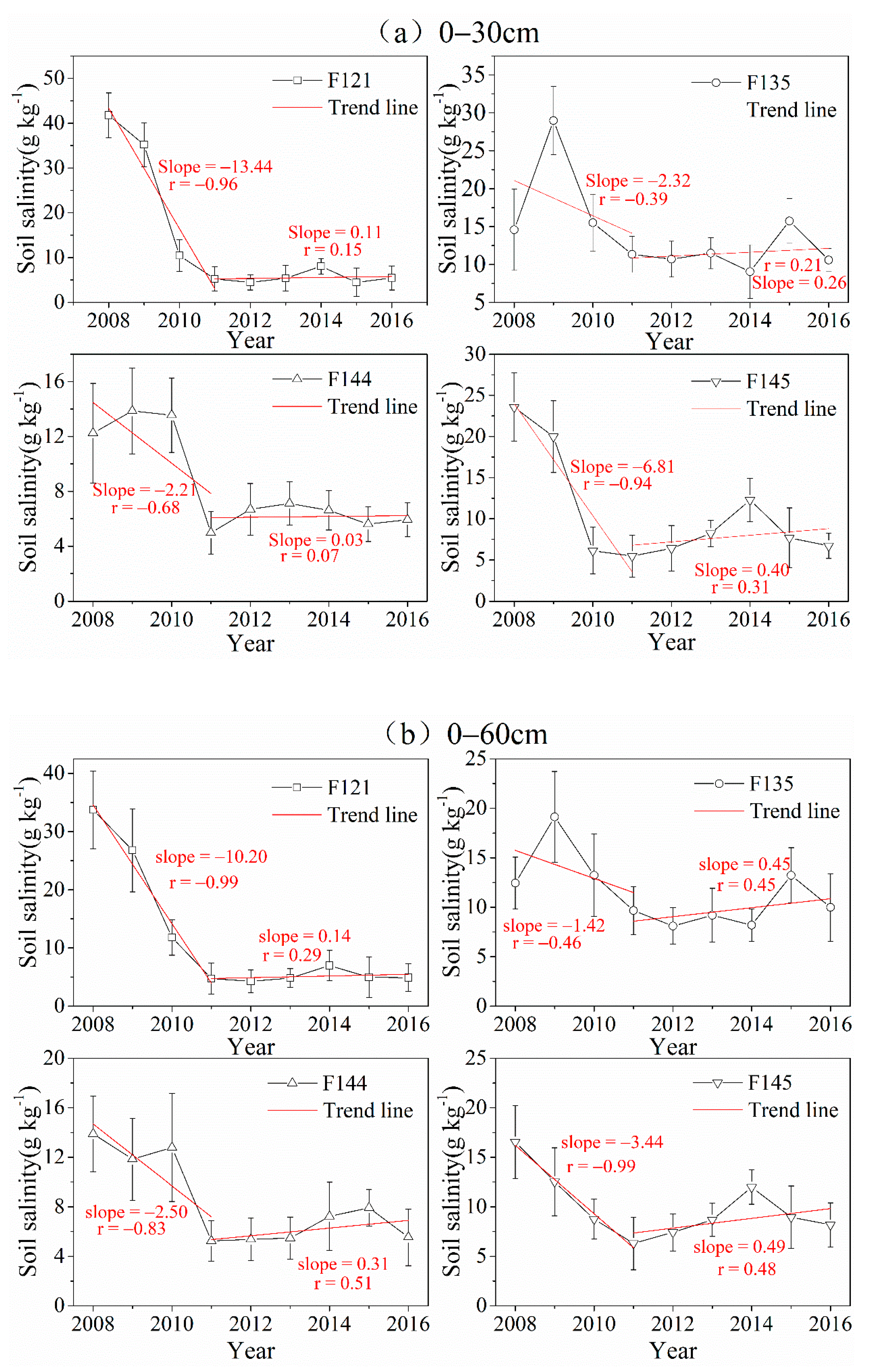 Water 11 01225 g003 Water 11 01225 g003