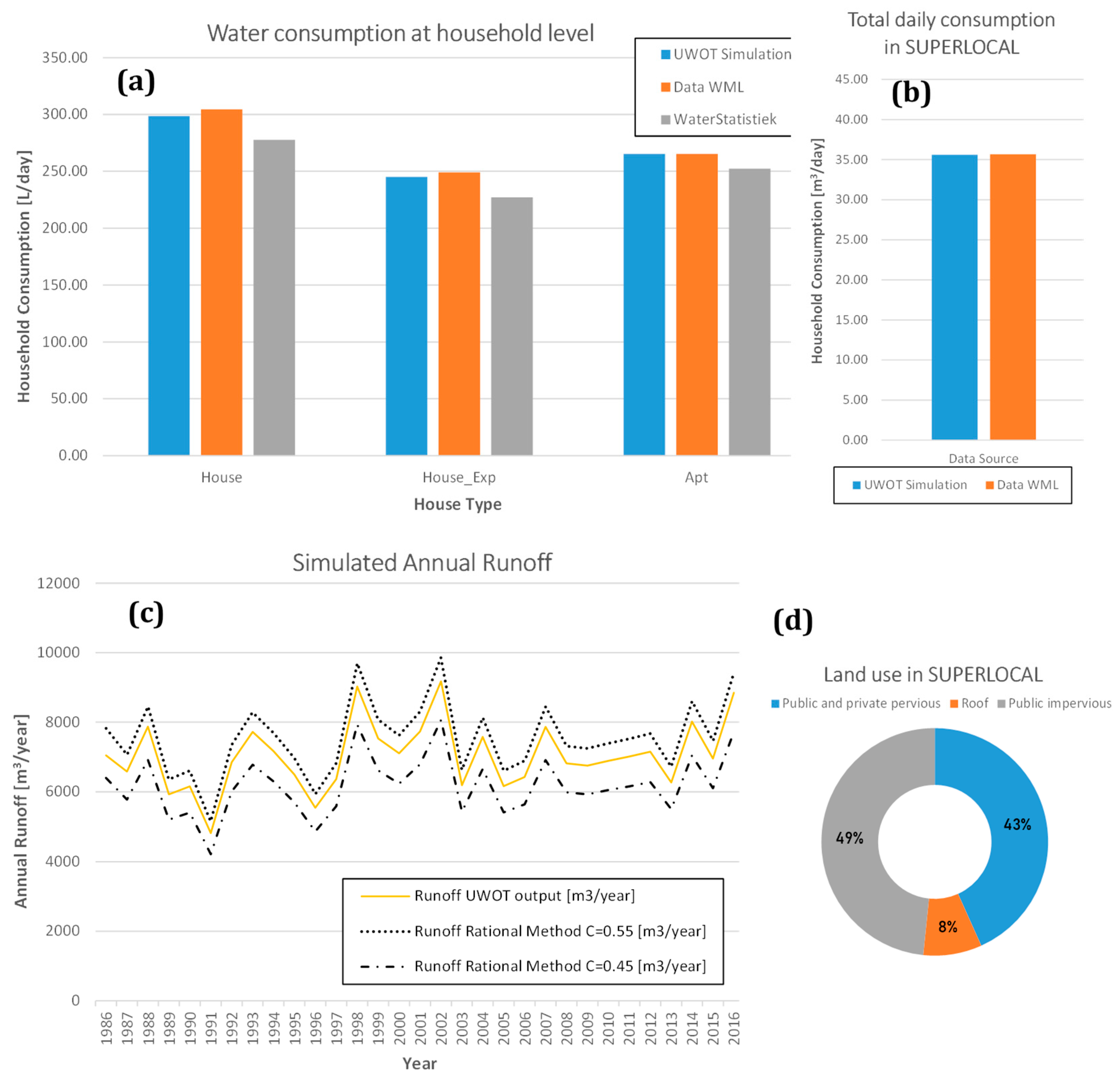 Water 11 01227 g006 Water 11 01227 g006
