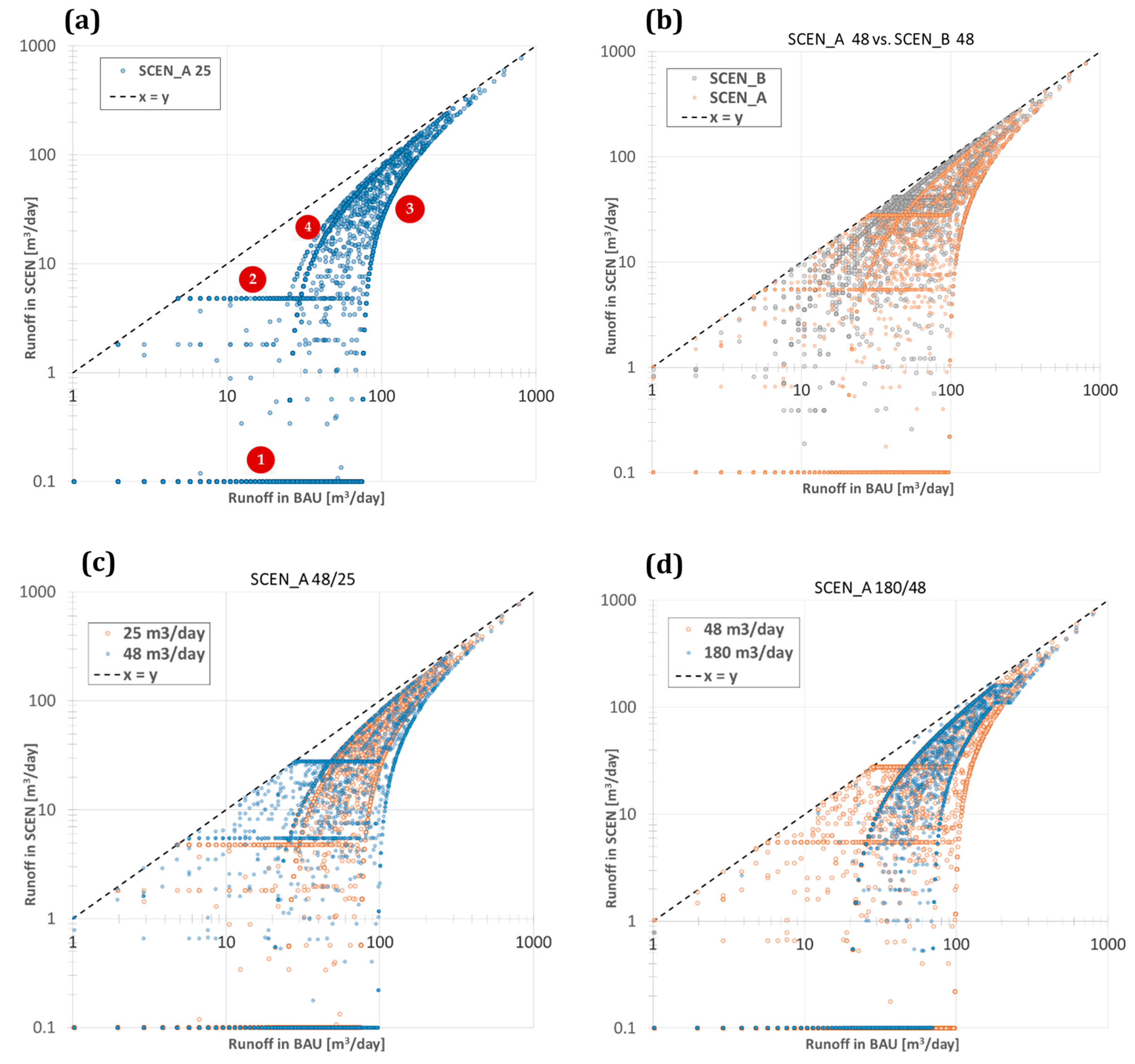 Water 11 01227 g010 Water 11 01227 g010
