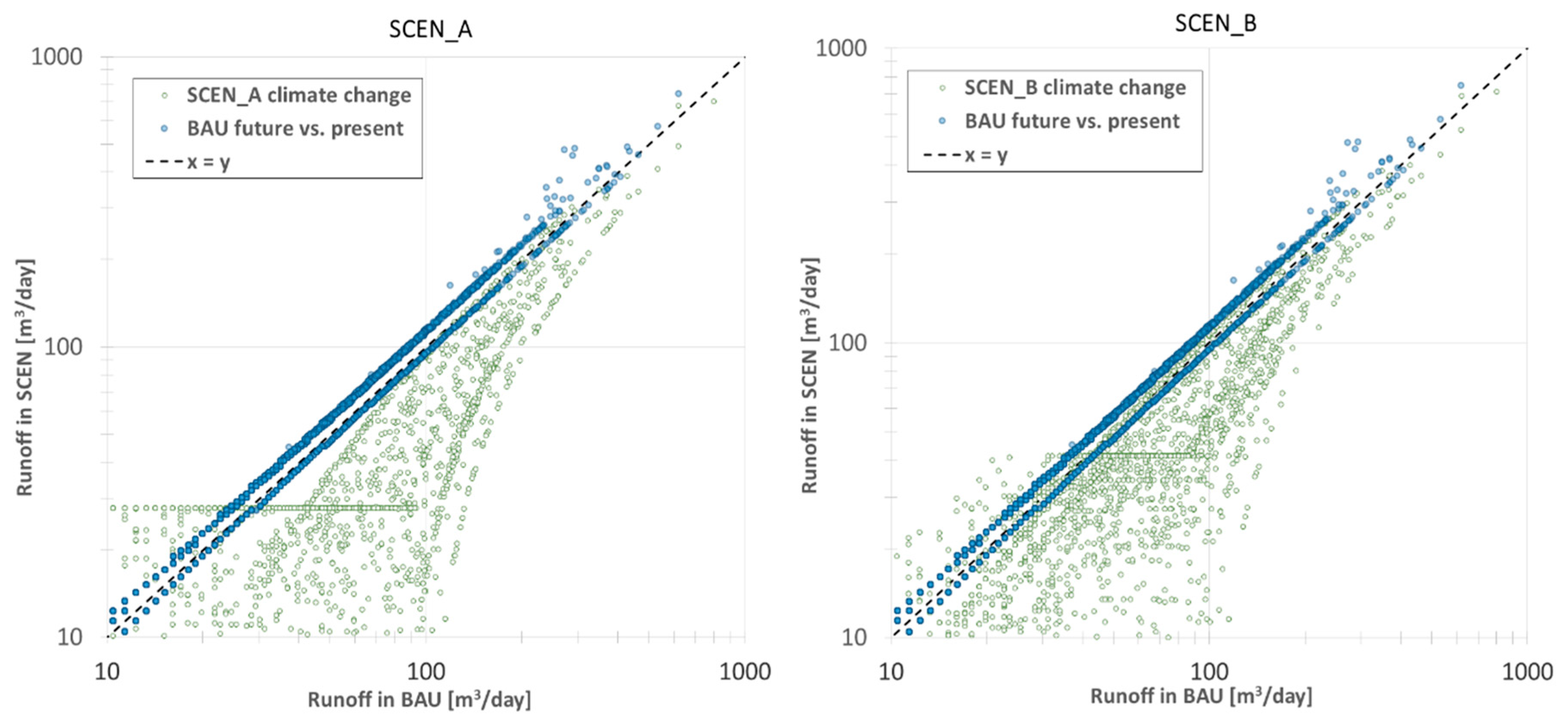 Water 11 01227 g011 Water 11 01227 g011