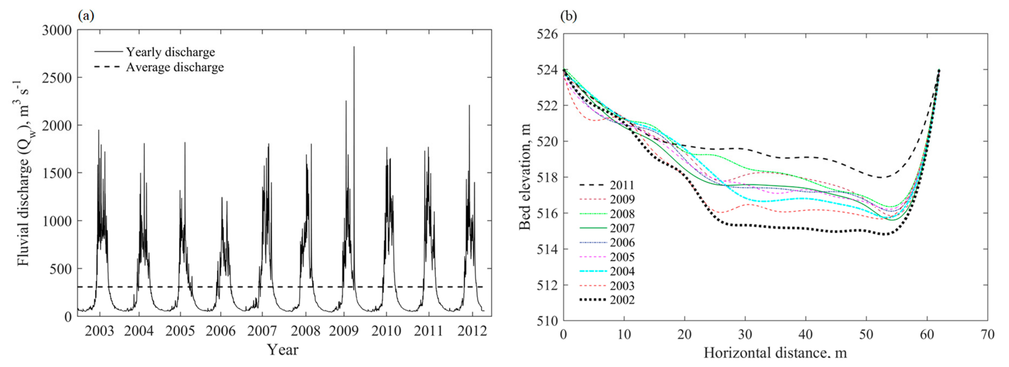 Water 11 01229 g002 Water 11 01229 g002
