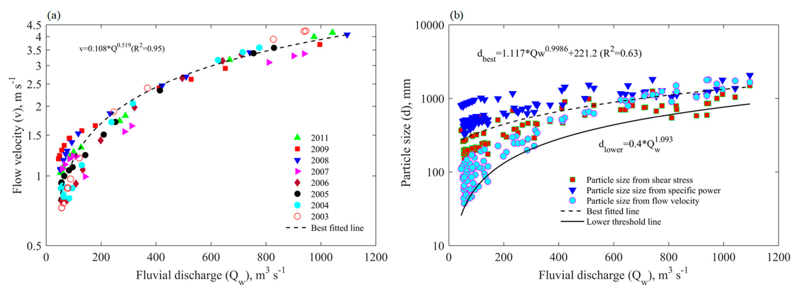 Water 11 01229 g004 Water 11 01229 g004