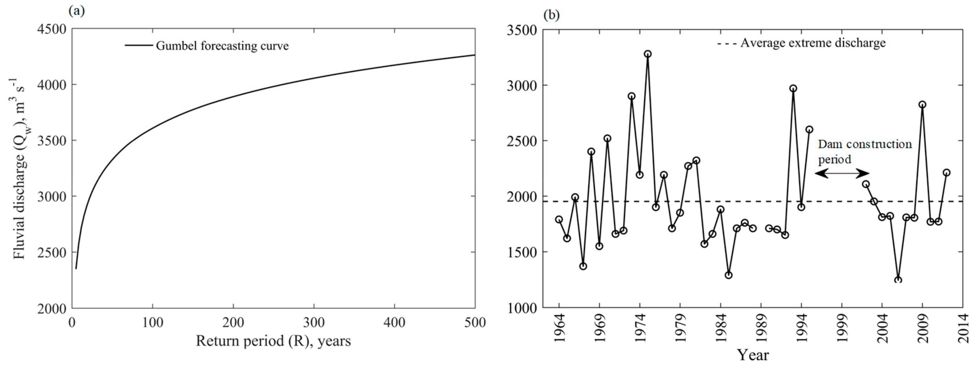 Water 11 01229 g008 Water 11 01229 g008