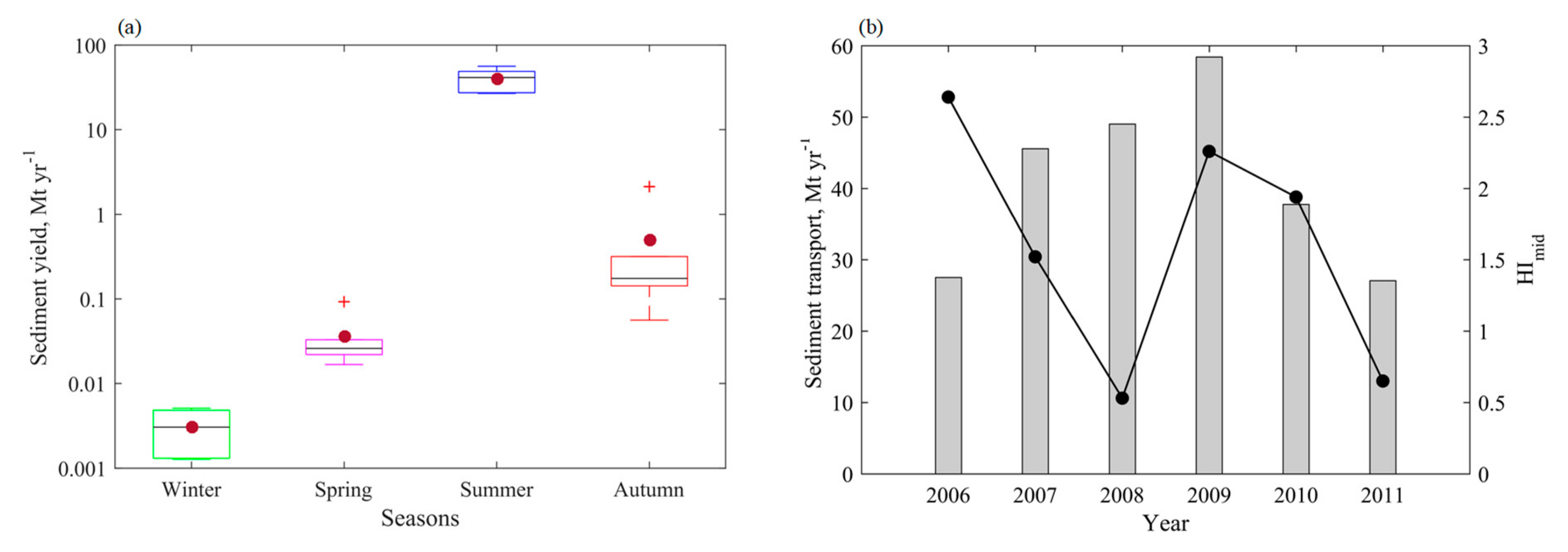 Water 11 01229 g011 Water 11 01229 g011