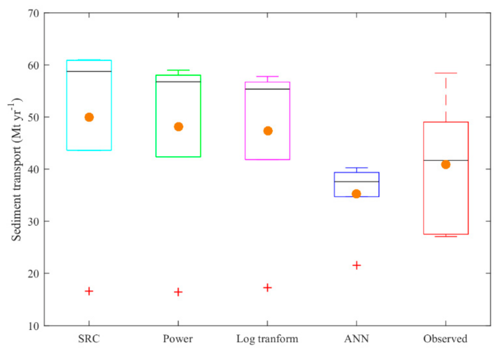 Water 11 01229 g013 Water 11 01229 g013