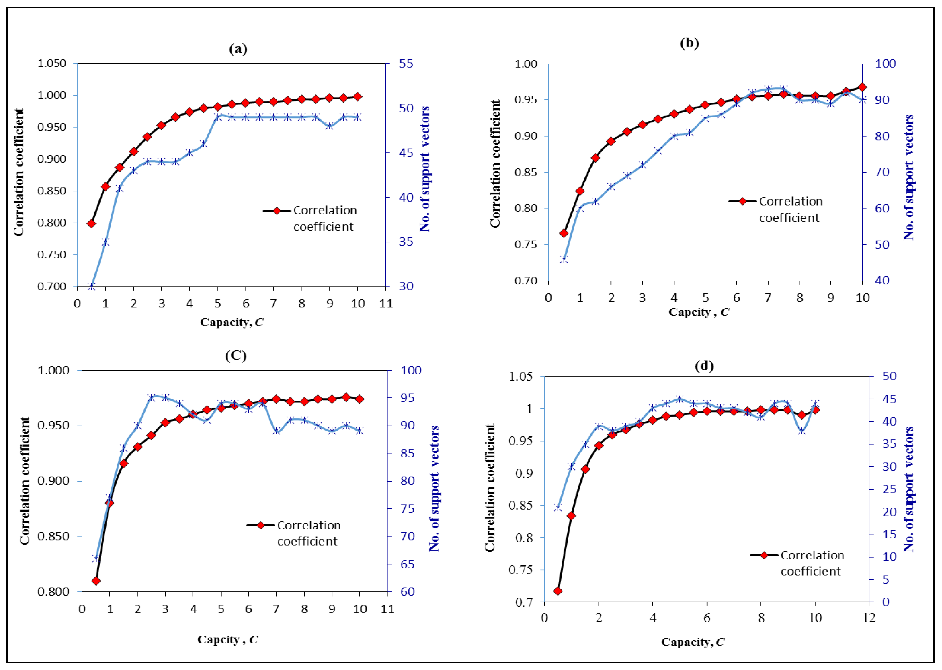 Water 11 01231 g003 550