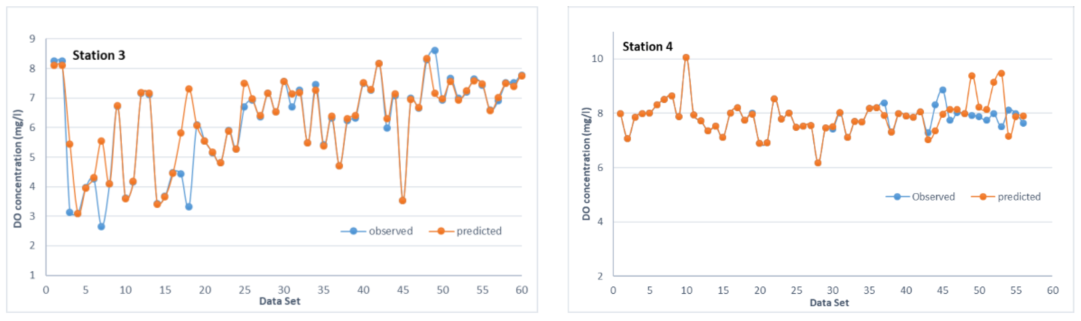 Water 11 01231 g006b 550