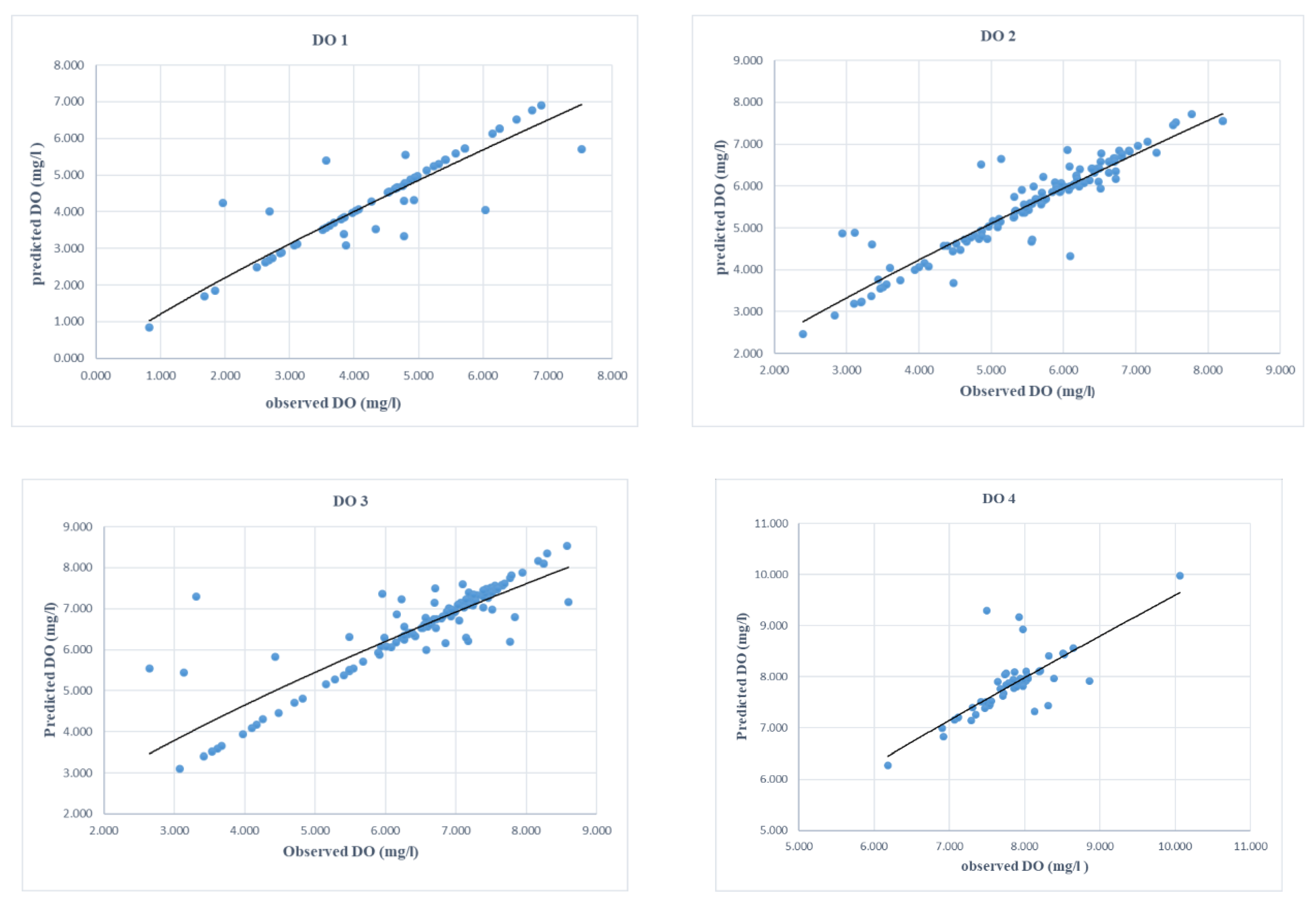 Water 11 01231 g007 550