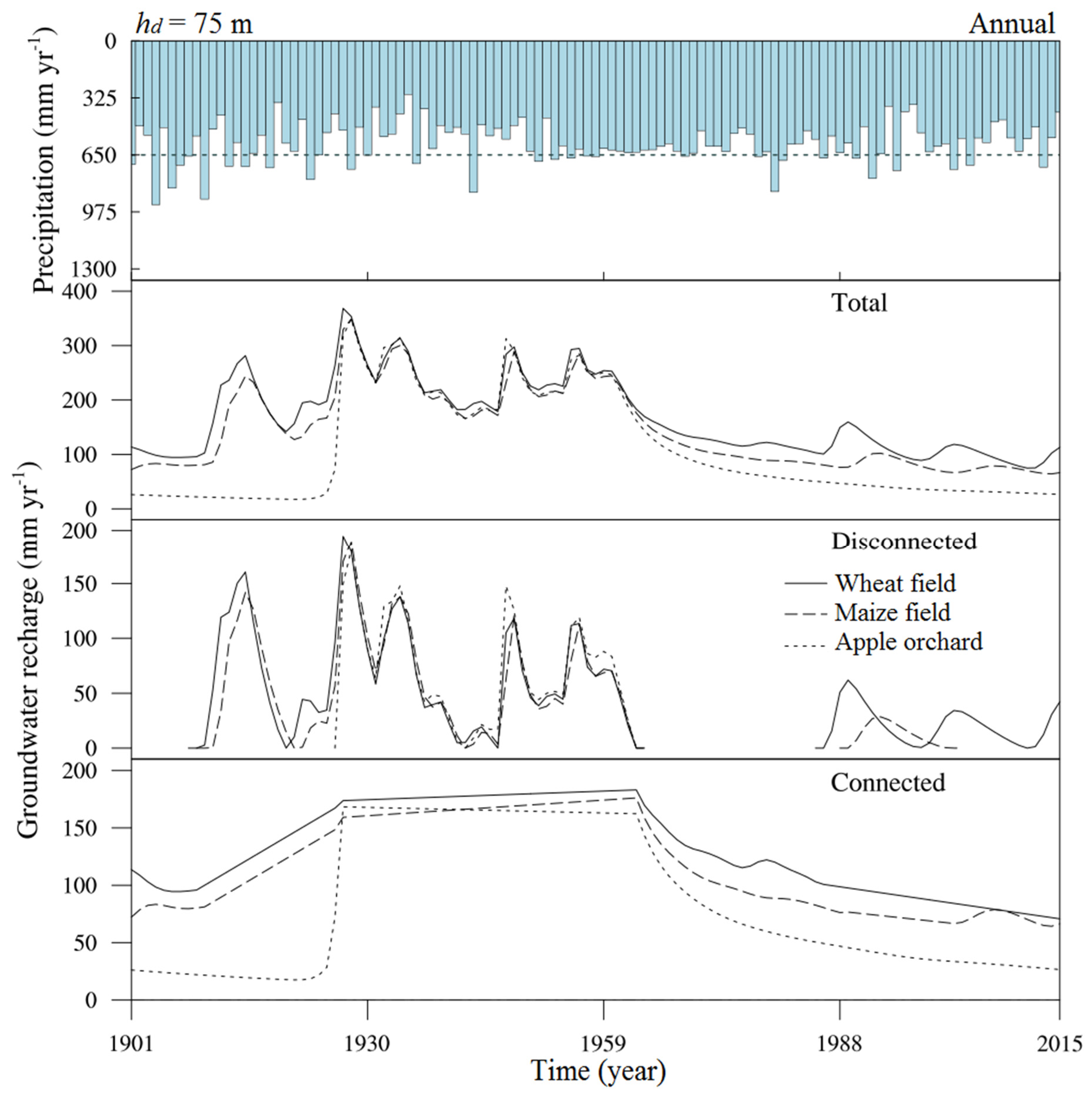 Water 11 01232 g007 Water 11 01232 g007