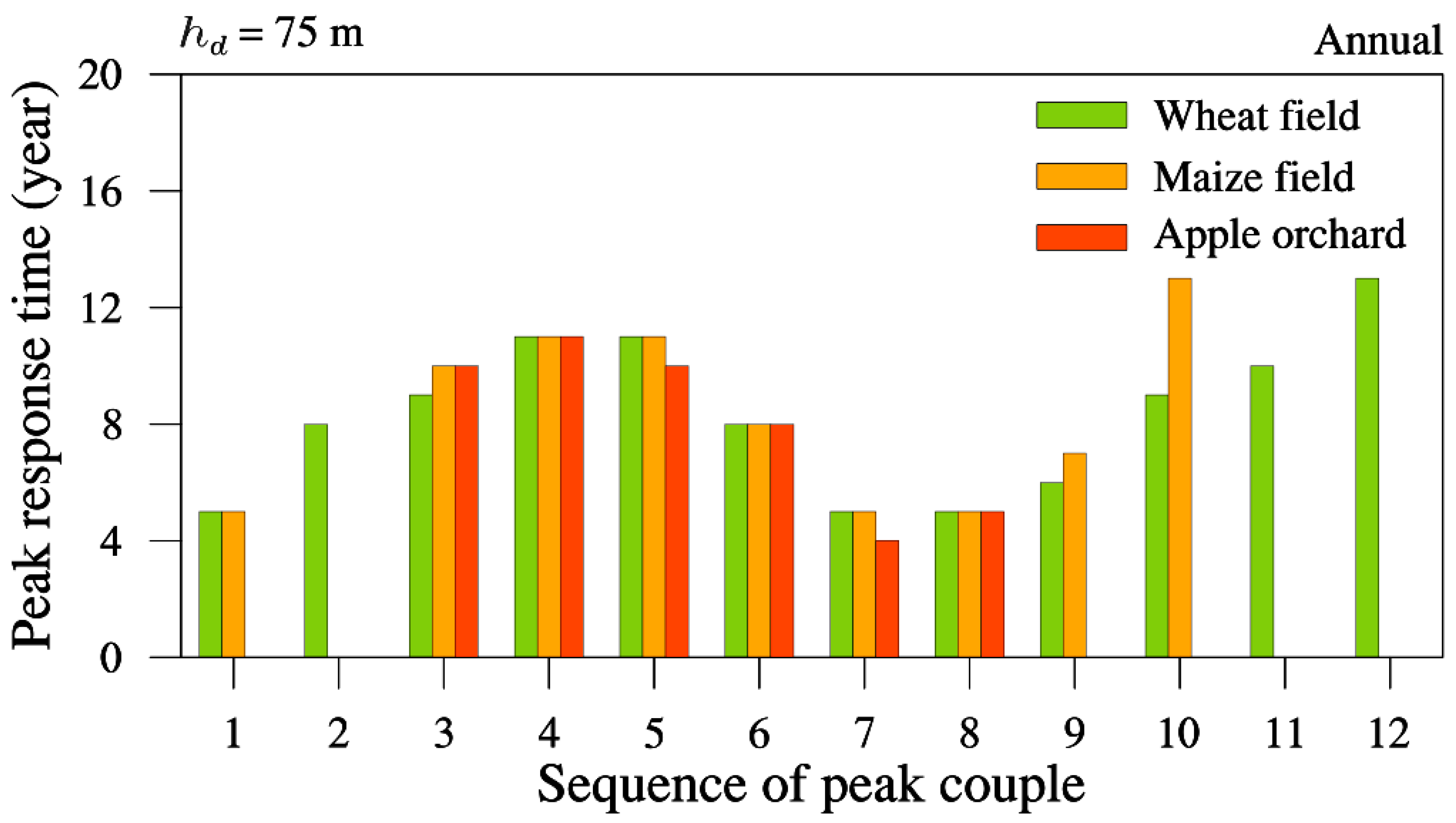 Water 11 01232 g008 Water 11 01232 g008