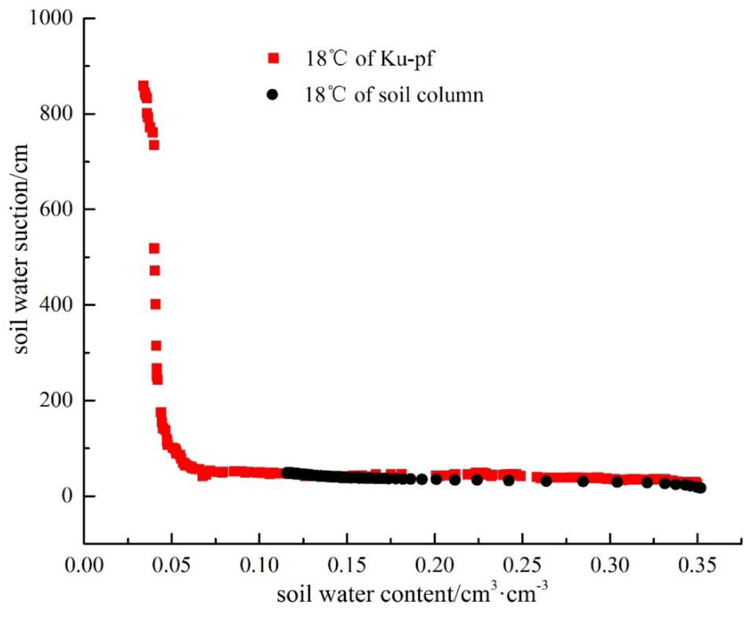 Water 11 01235 g004 550