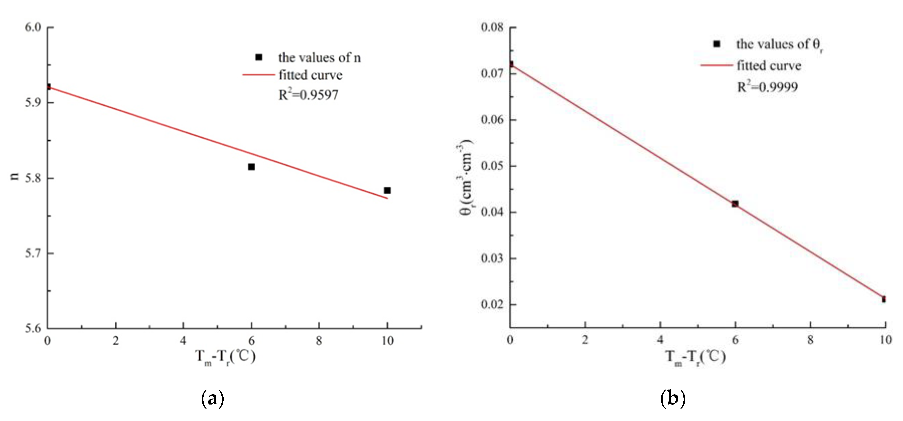 Water 11 01235 g007 550