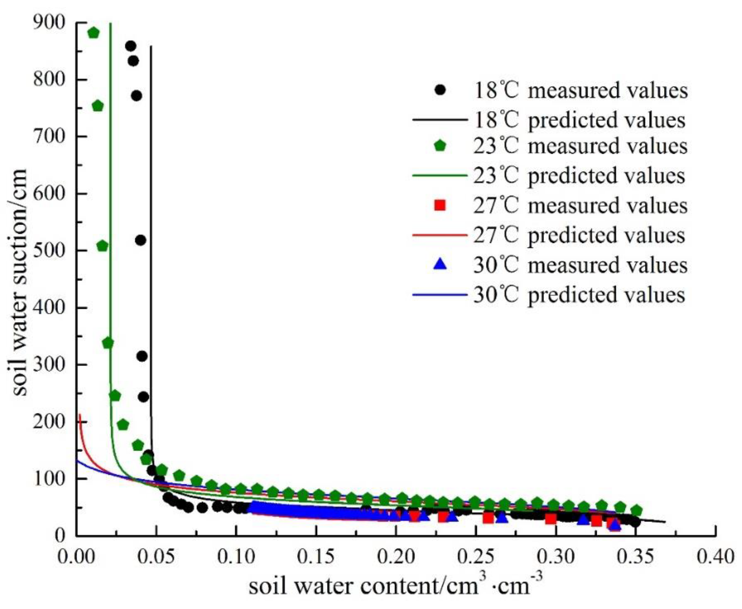 Water 11 01235 g008 550