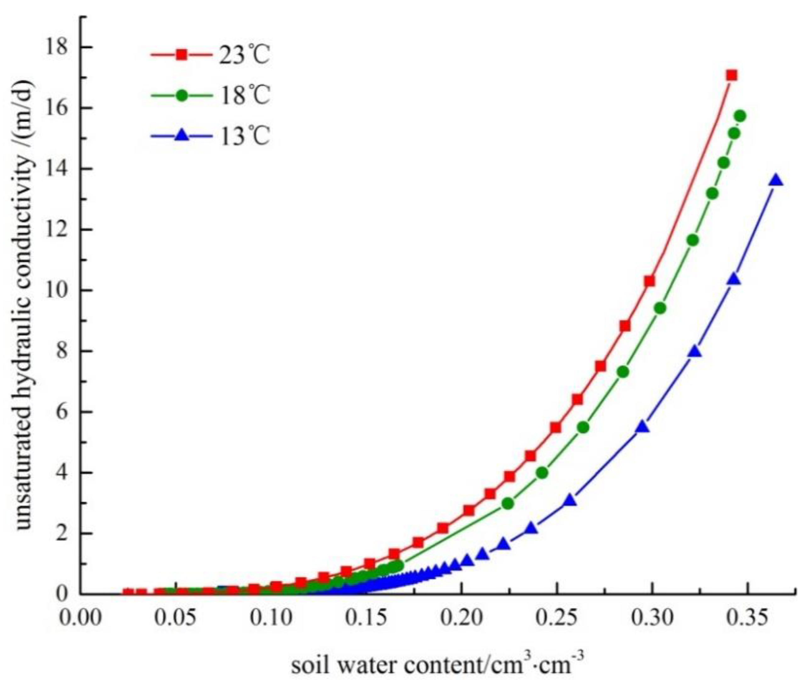 Water 11 01235 g009 550