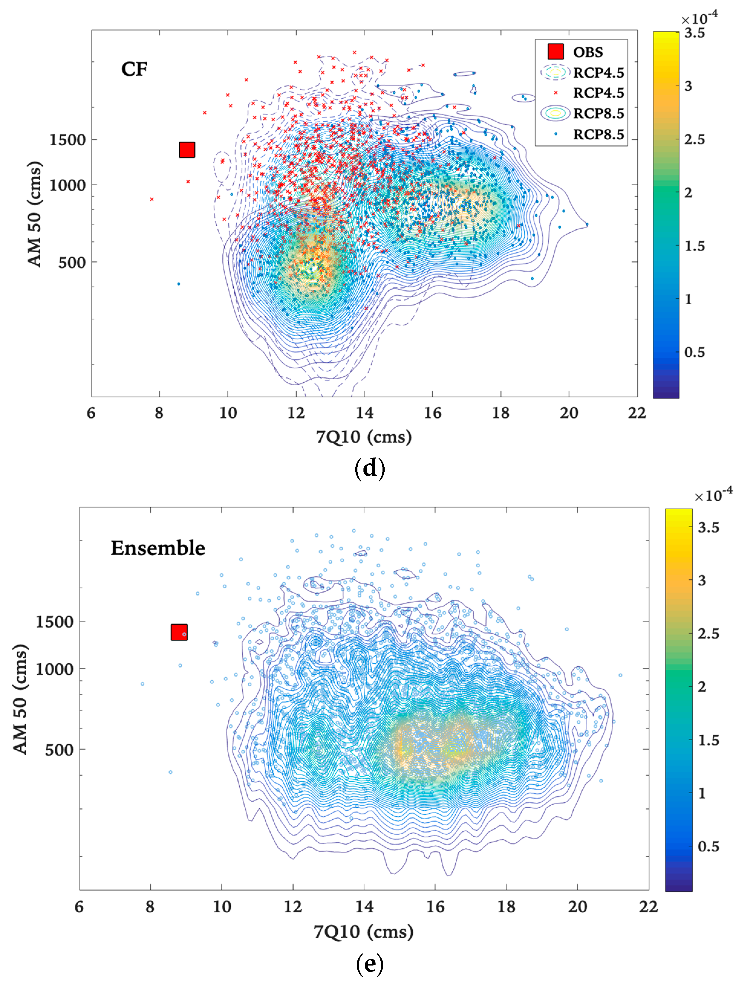 Water 11 01236 g003b Water 11 01236 g003b