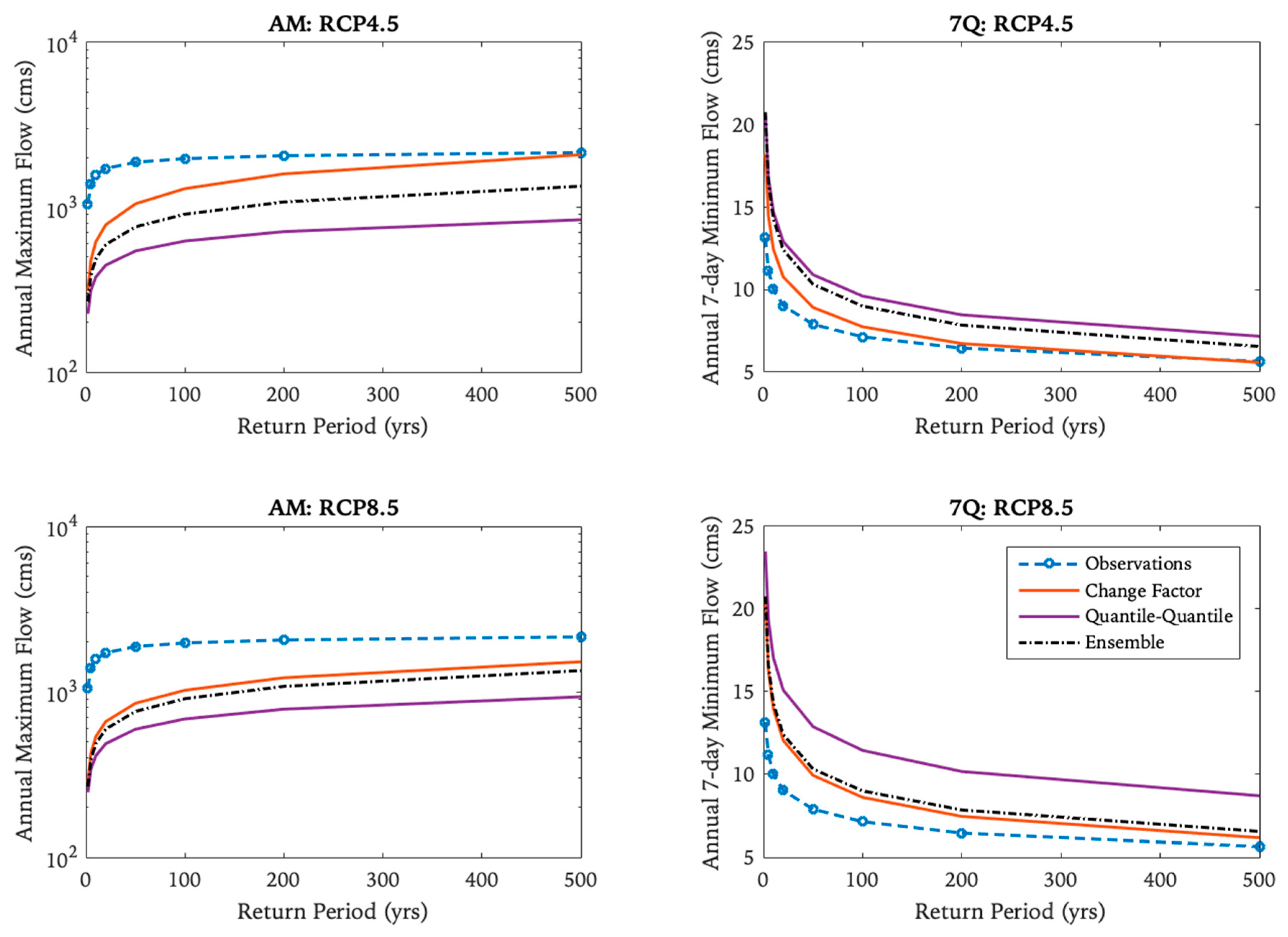 Water 11 01236 g004 Water 11 01236 g004