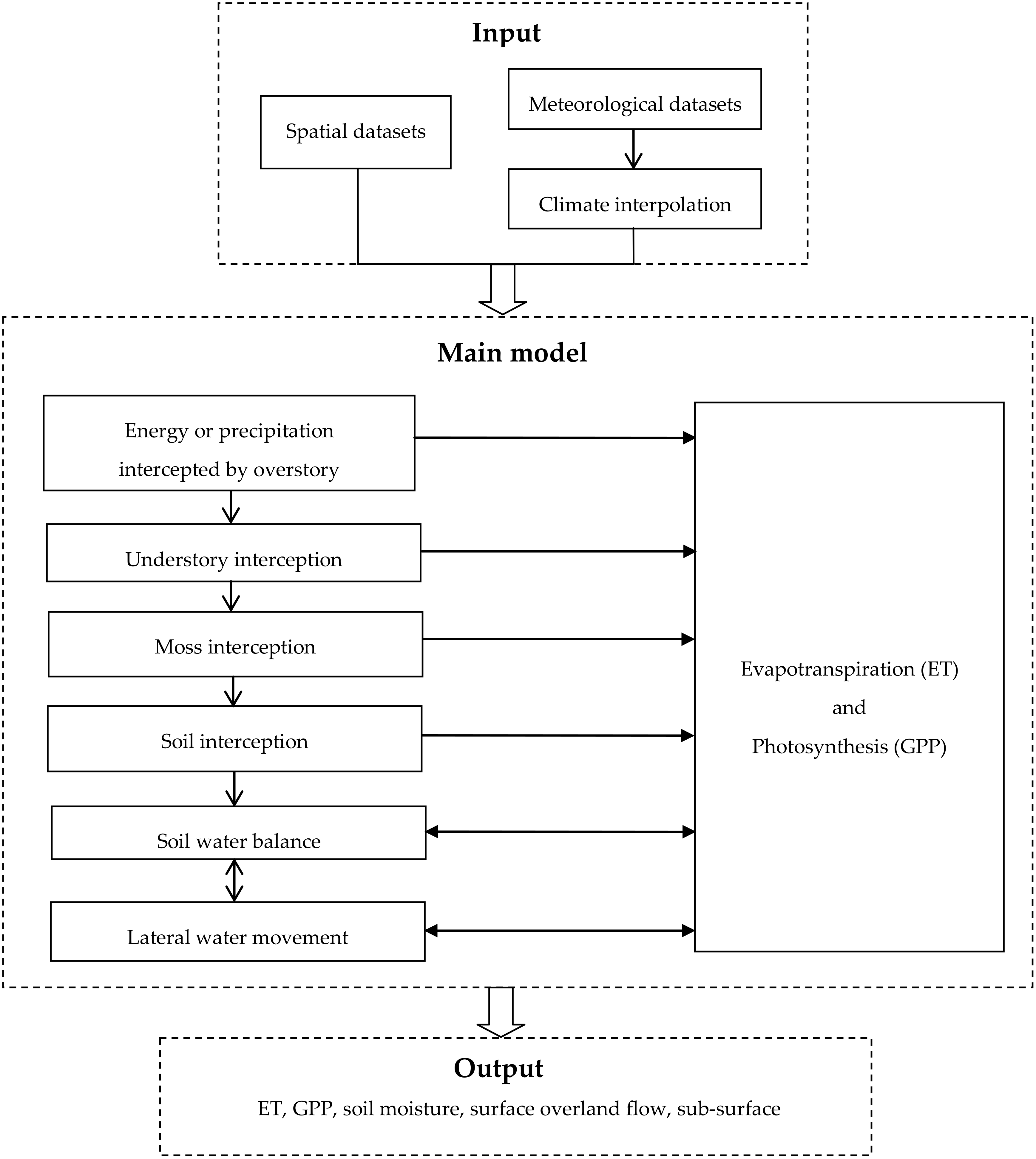 Water 11 01242 g002 Water 11 01242 g002