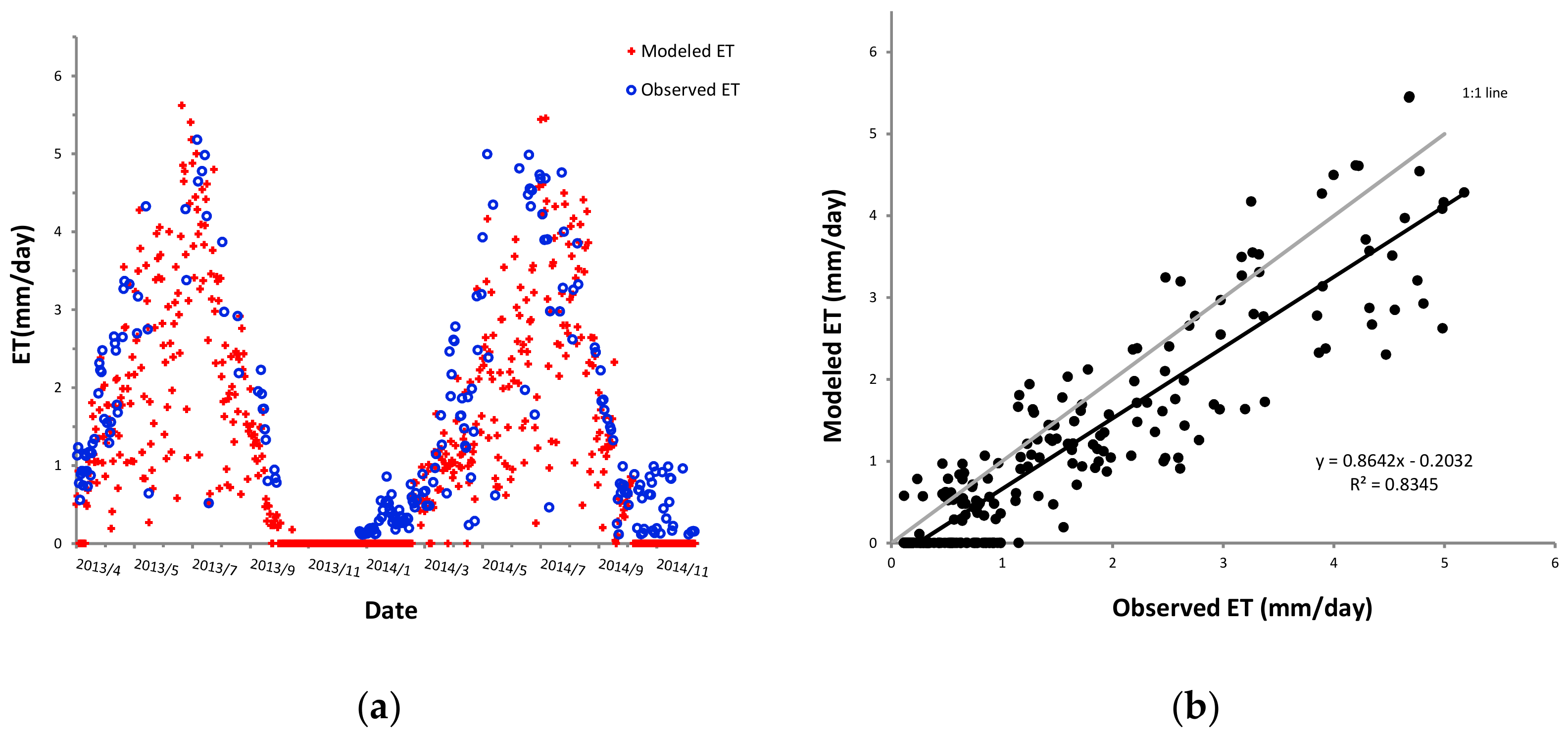 Water 11 01242 g006 Water 11 01242 g006