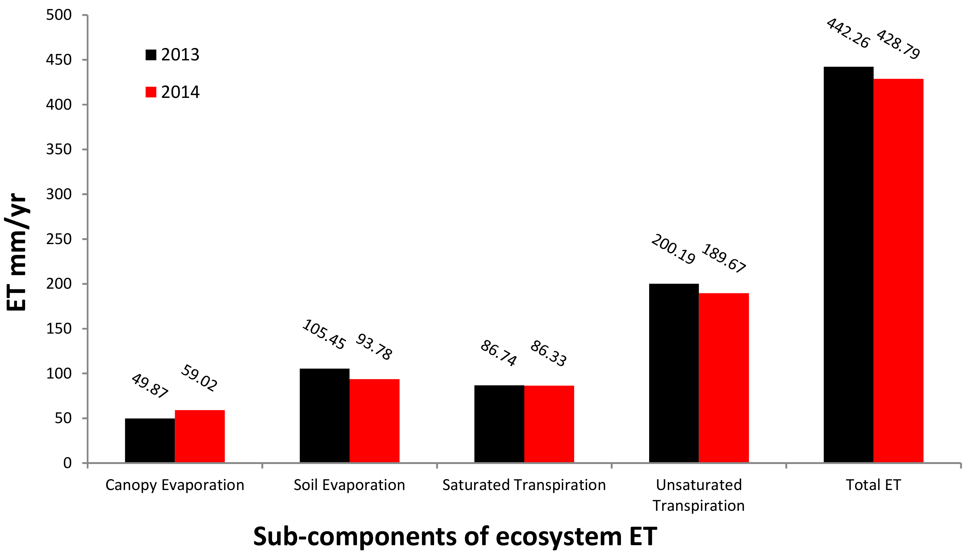 Water 11 01242 g007 Water 11 01242 g007
