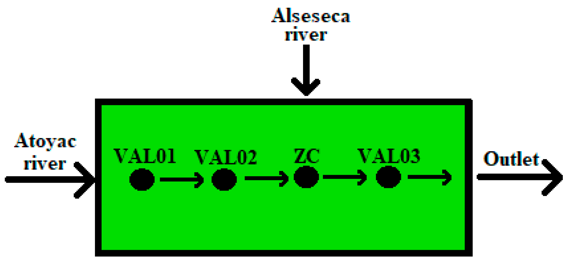 Water 11 01248 g002 Water 11 01248 g002