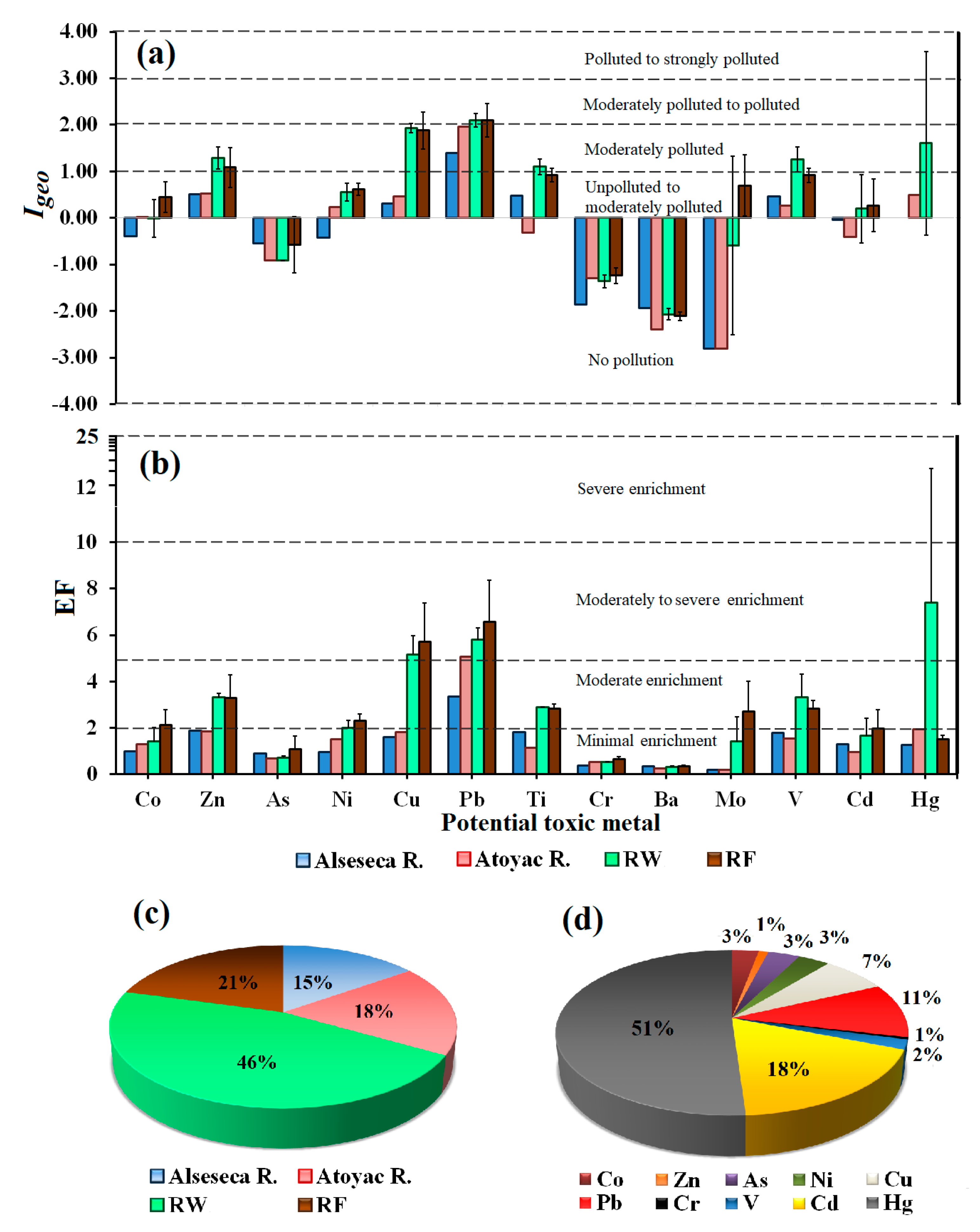 Water 11 01248 g005 Water 11 01248 g005