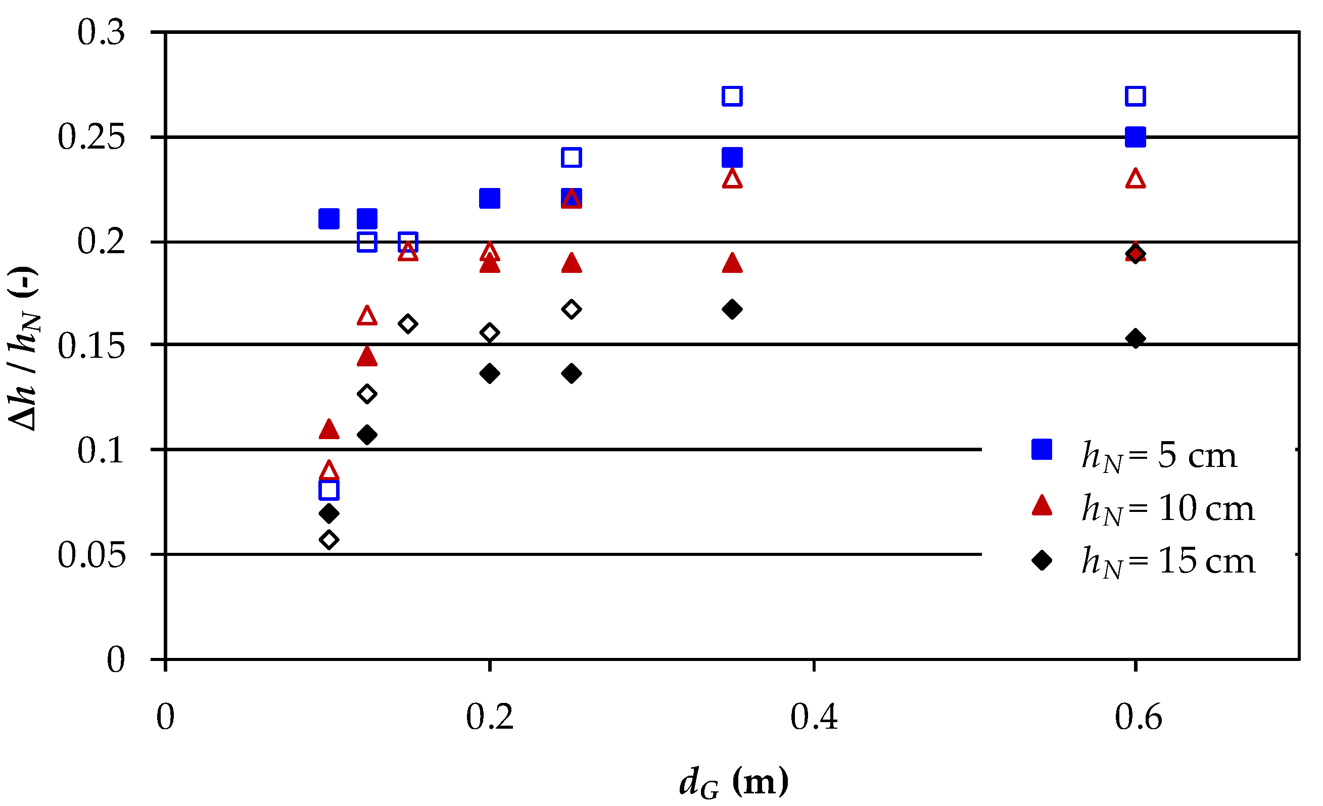 Water 11 01253 g004 550