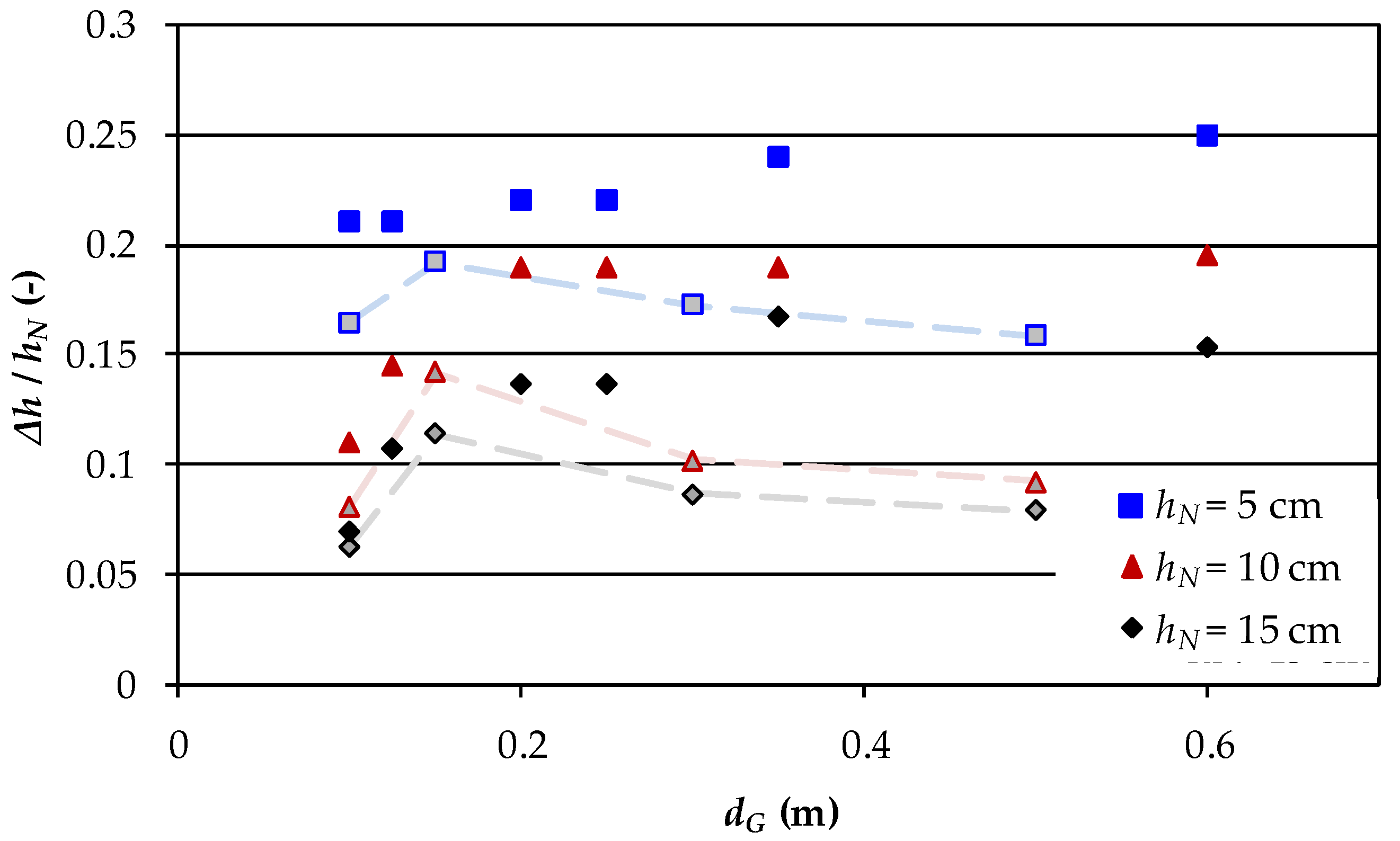 Water 11 01253 g005 550