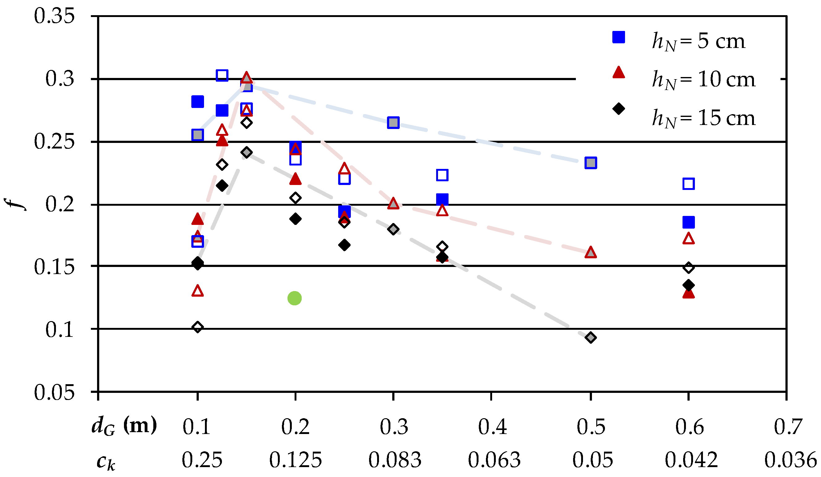 Water 11 01253 g006 550