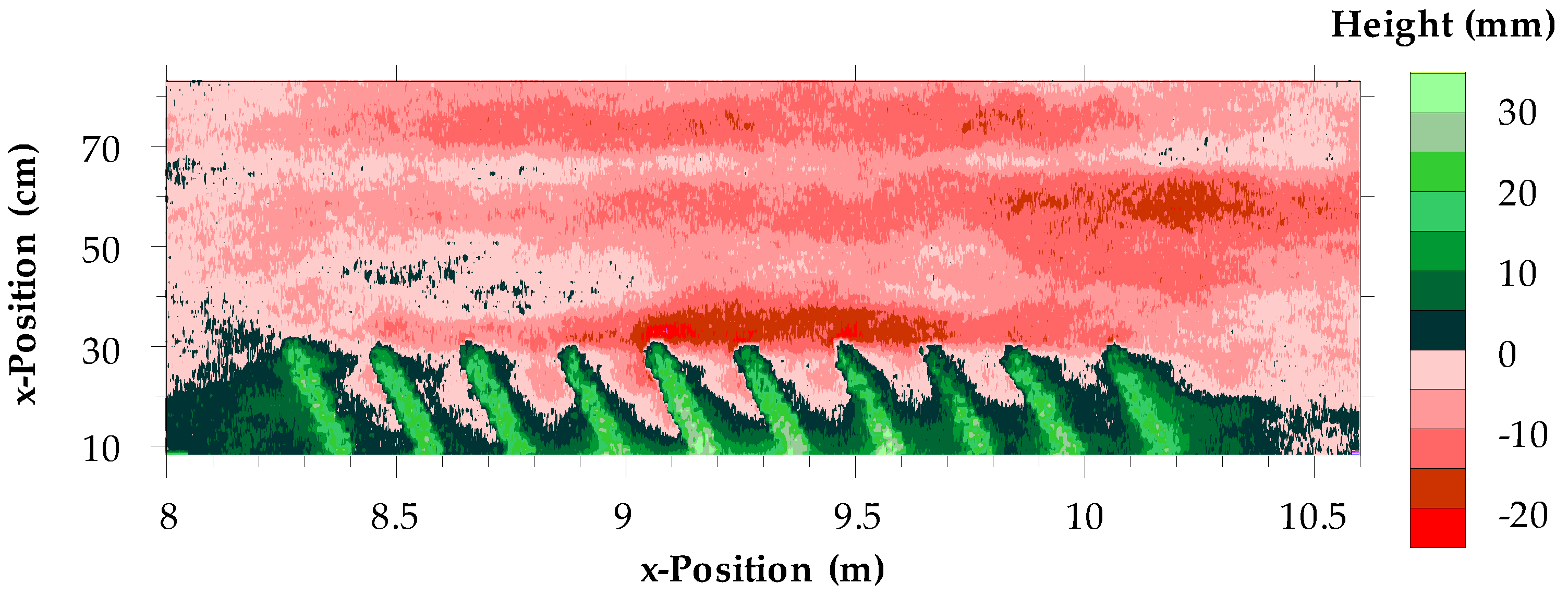 Water 11 01253 g007 550