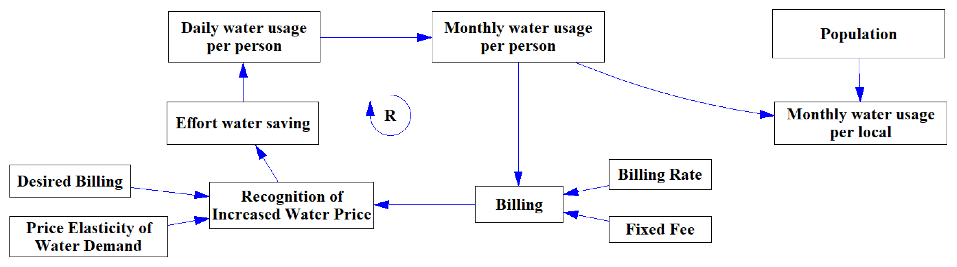 Water 11 01256 g004