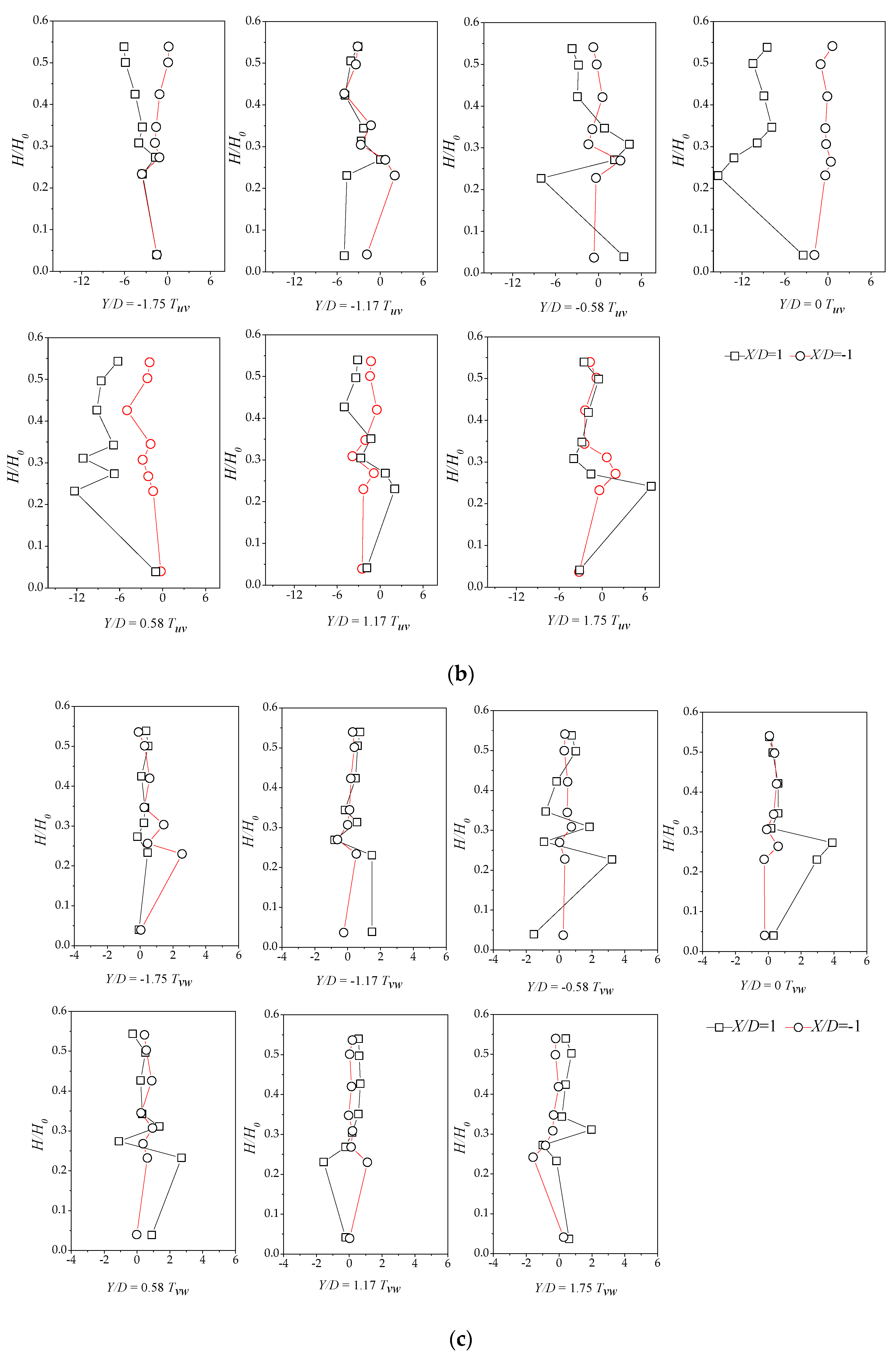 Water 11 01266 g008b