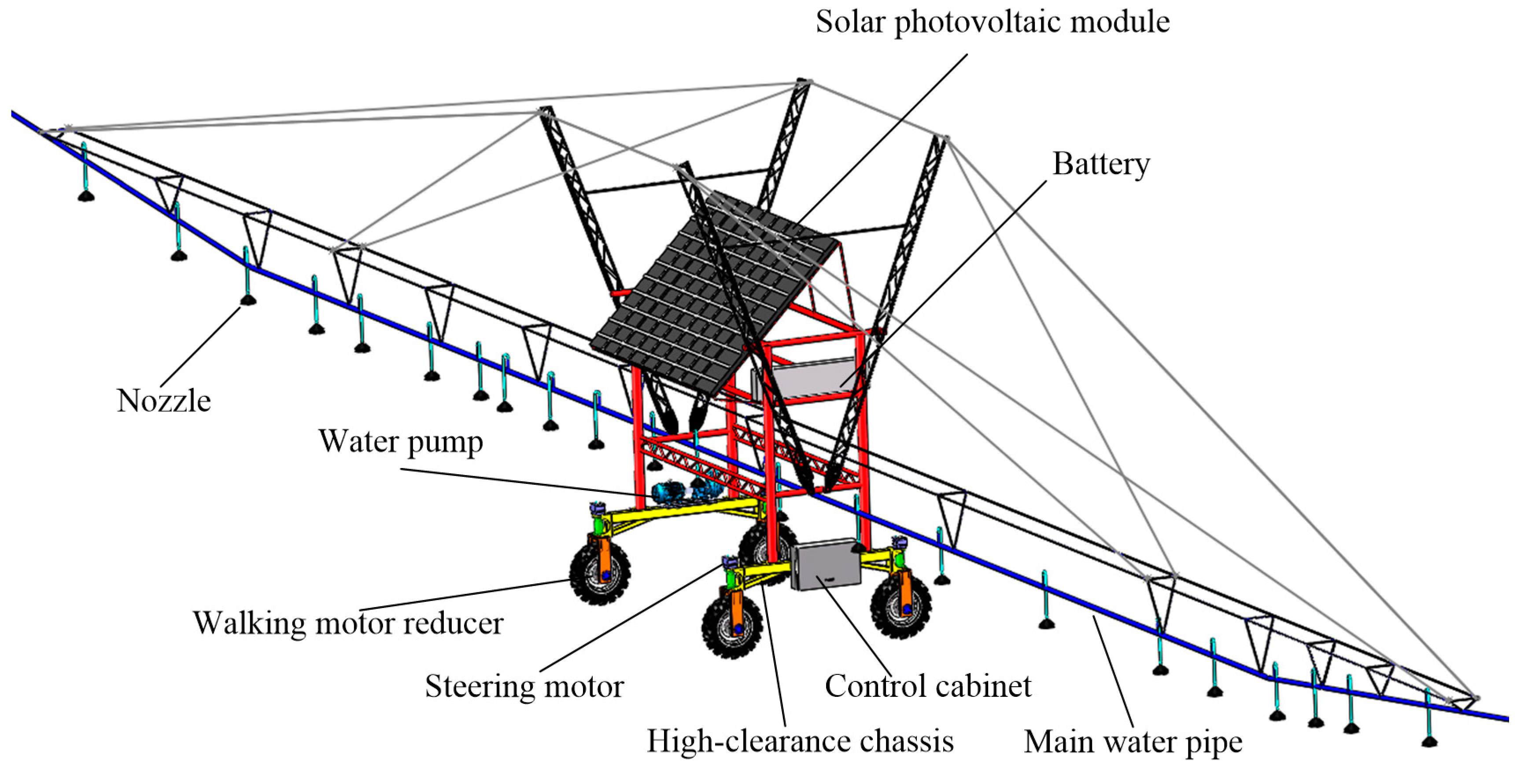 Water Free FullText Application of Updated SageHusa Adaptive