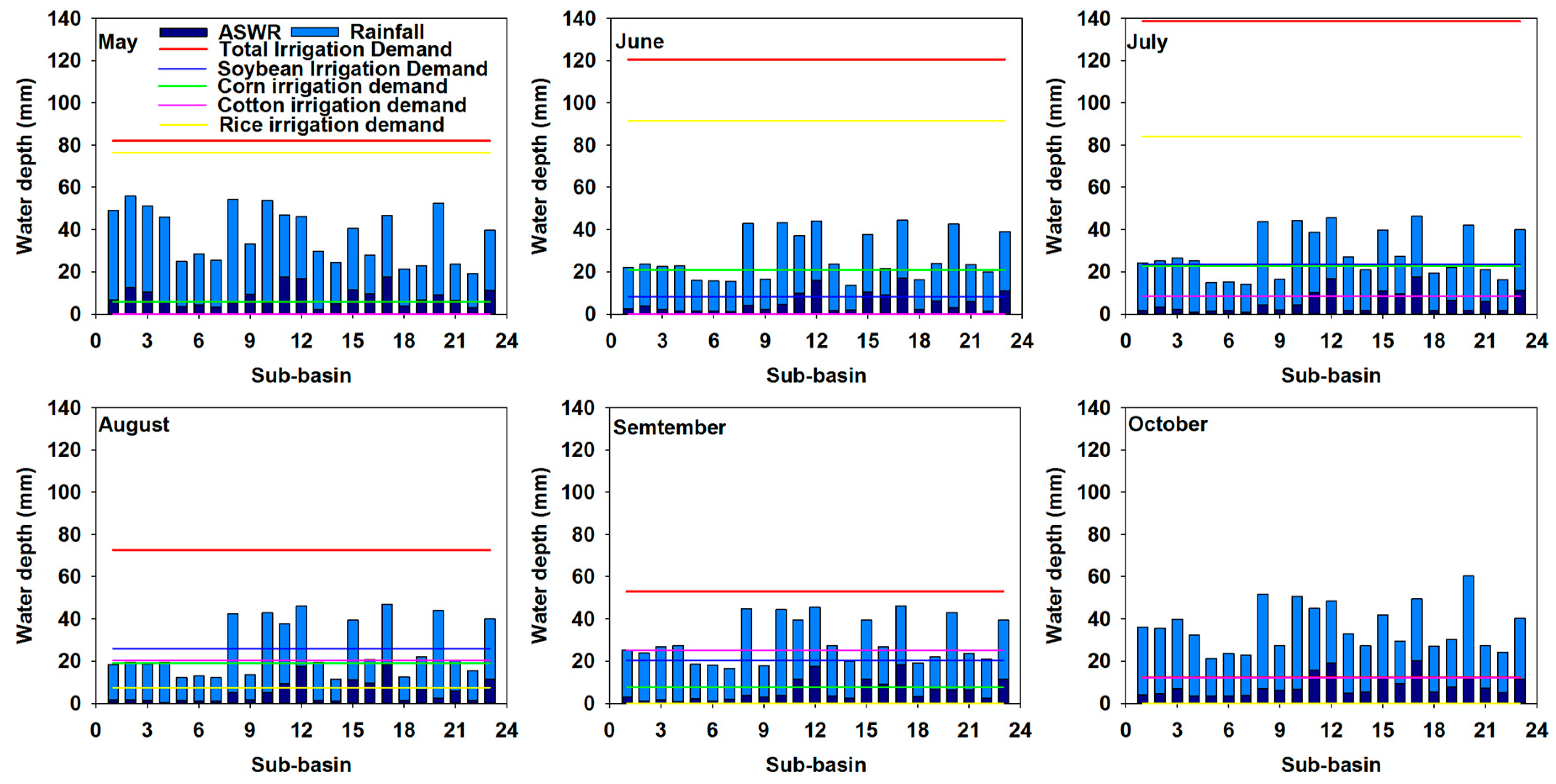 Water 11 01271 g005 Water 11 01271 g005