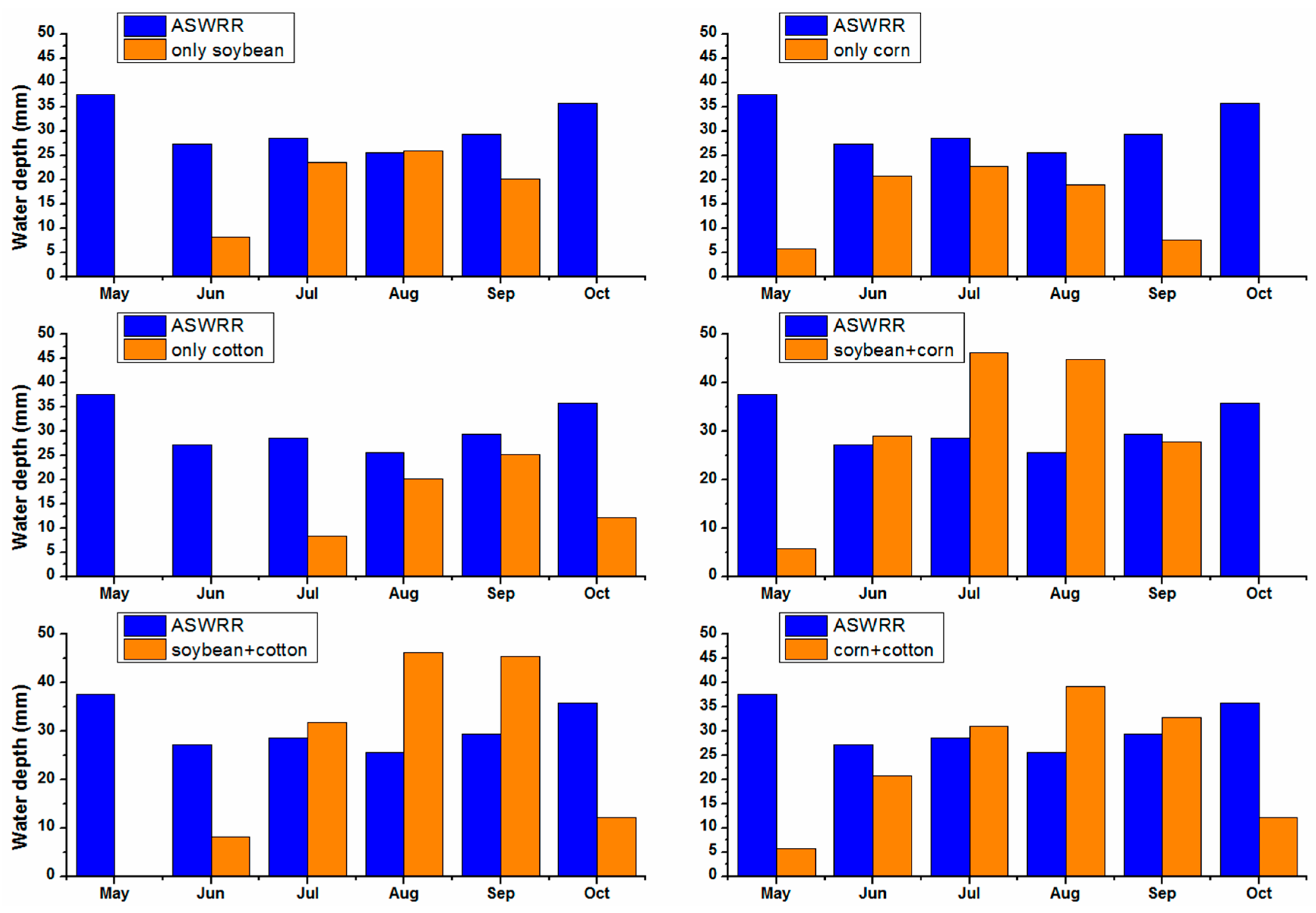 Water 11 01271 g006 Water 11 01271 g006