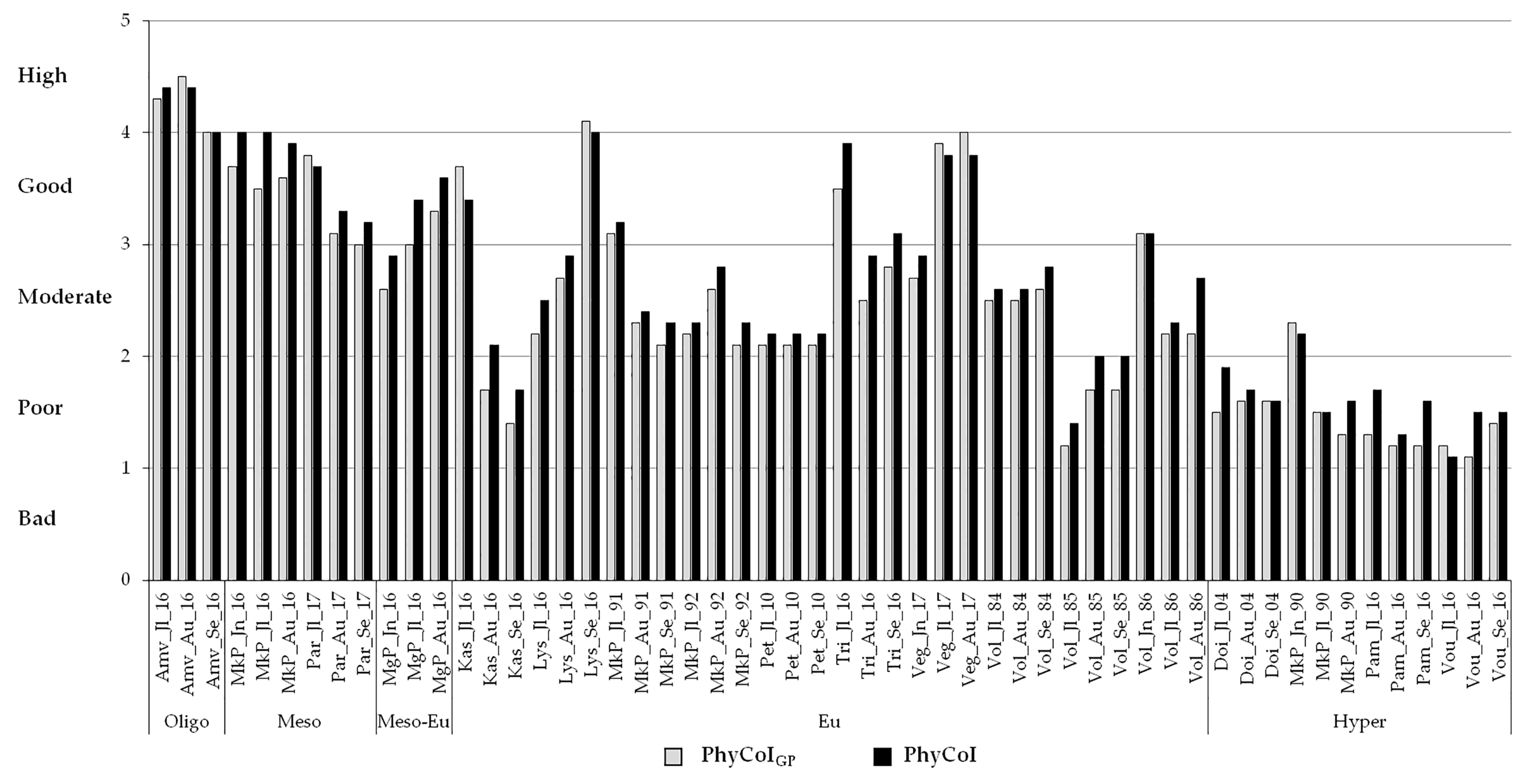 Water 11 01274 g004 Water 11 01274 g004
