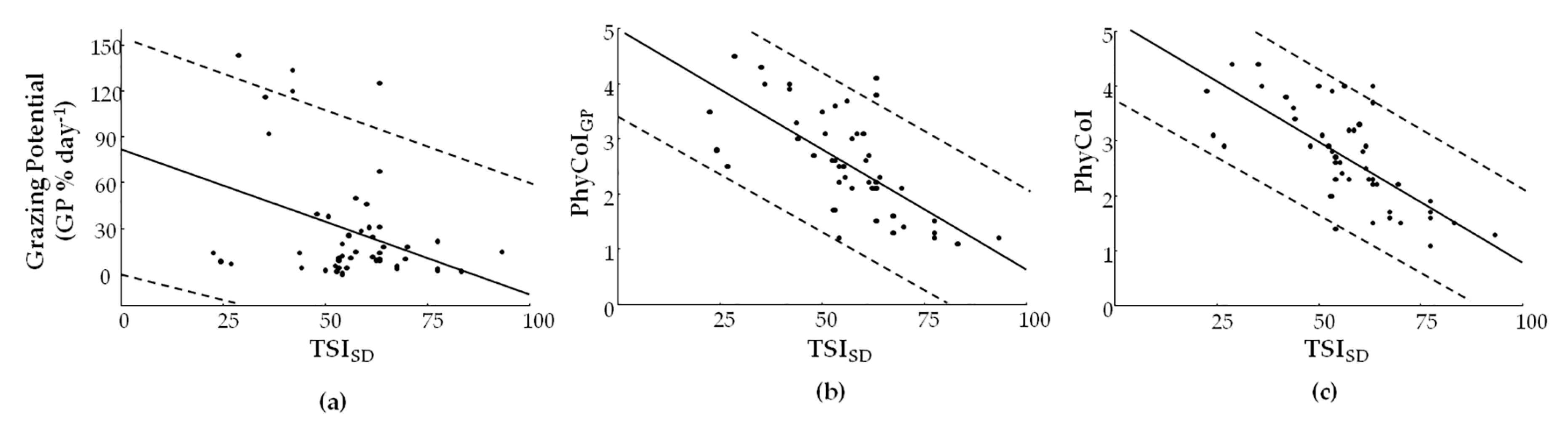 Water 11 01274 g005 Water 11 01274 g005