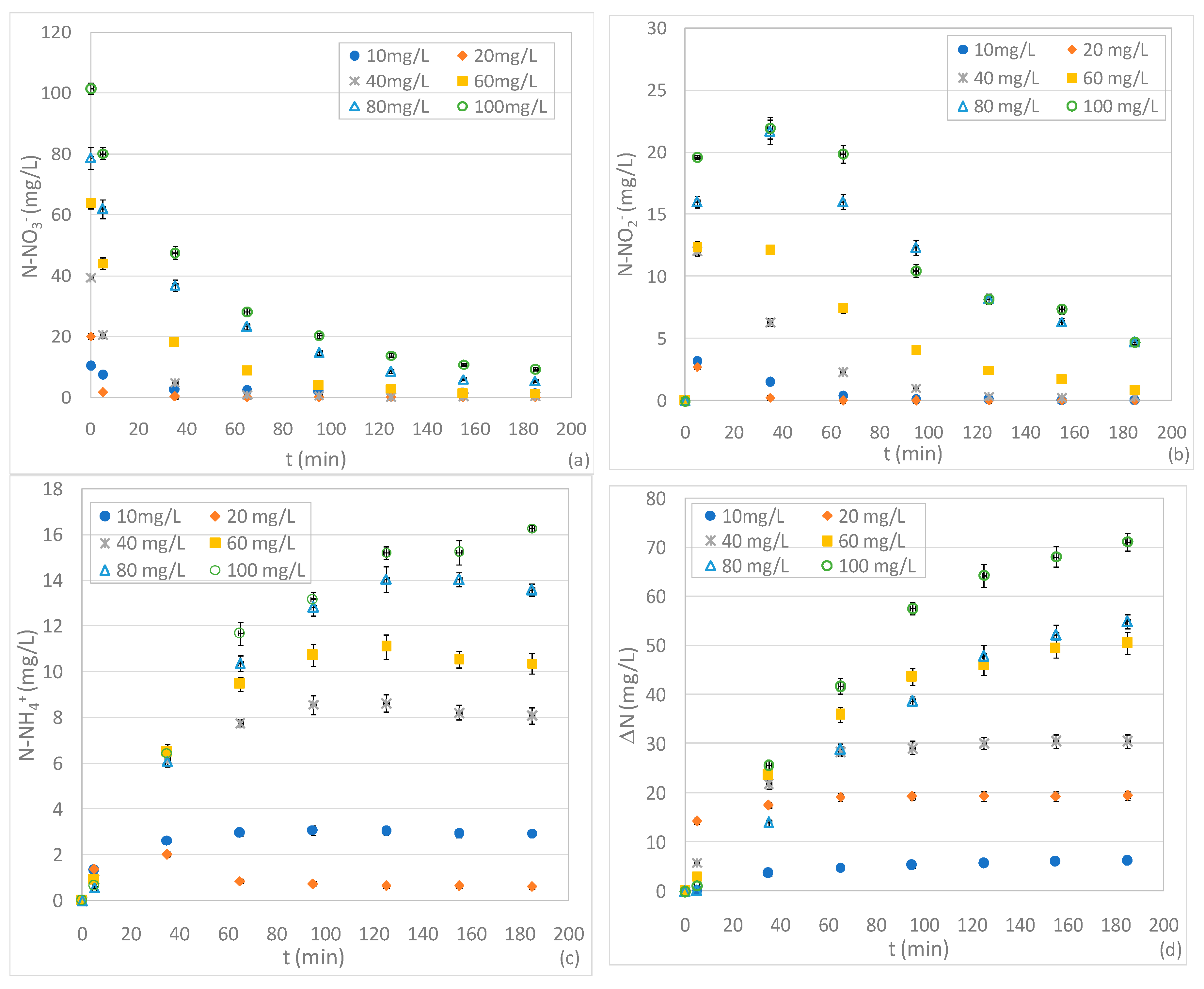 Water 11 01276 g003a