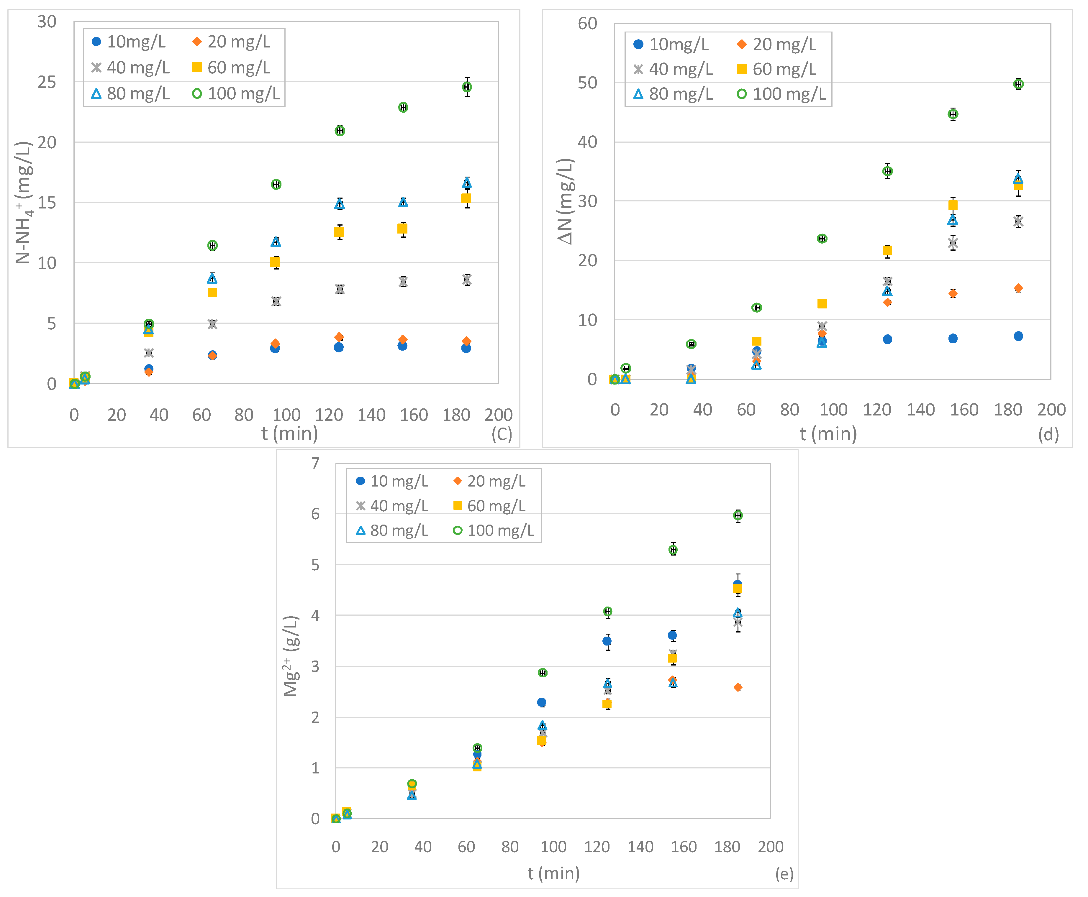 Water 11 01276 g004b