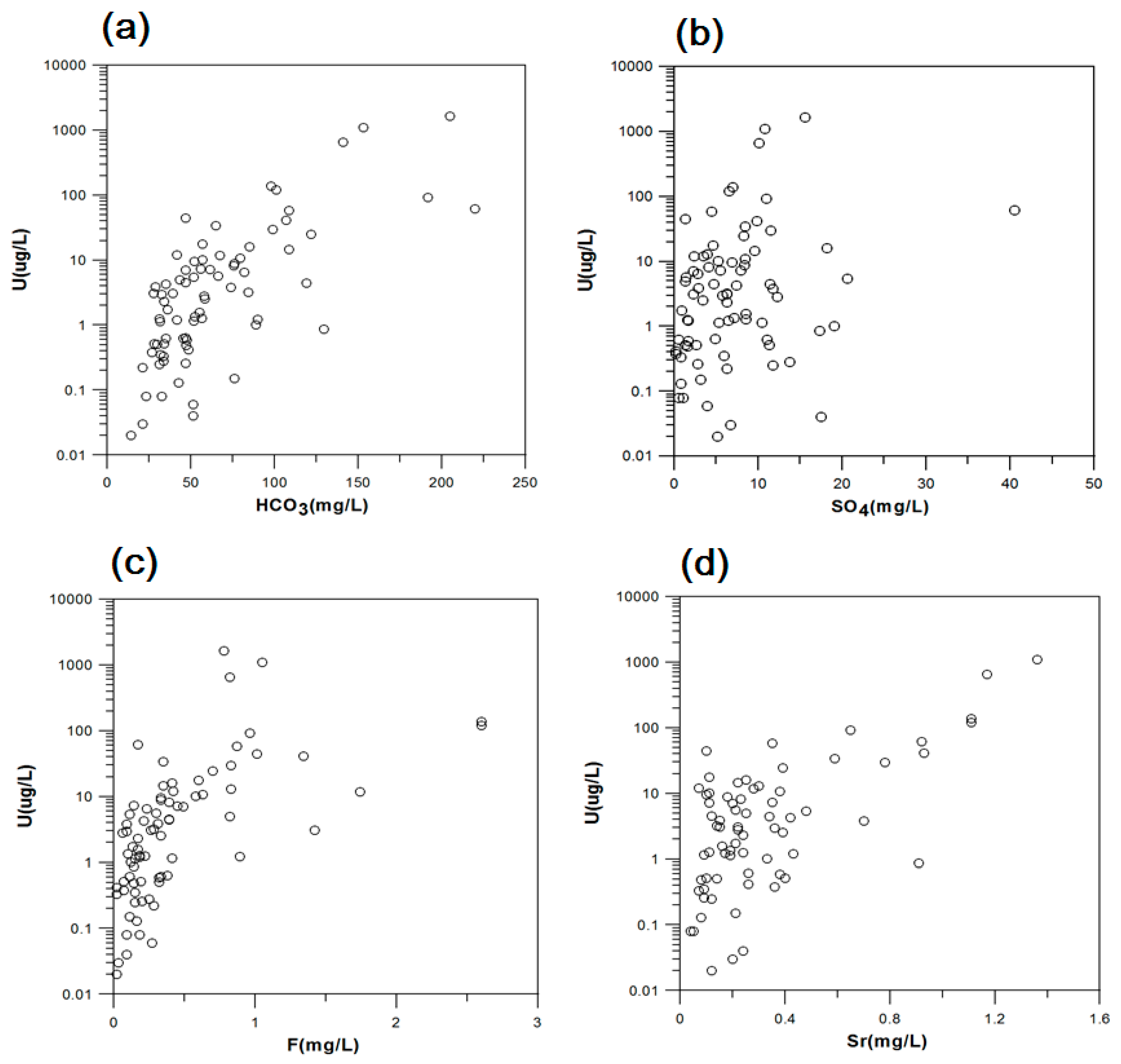 Water 11 01278 g003 550