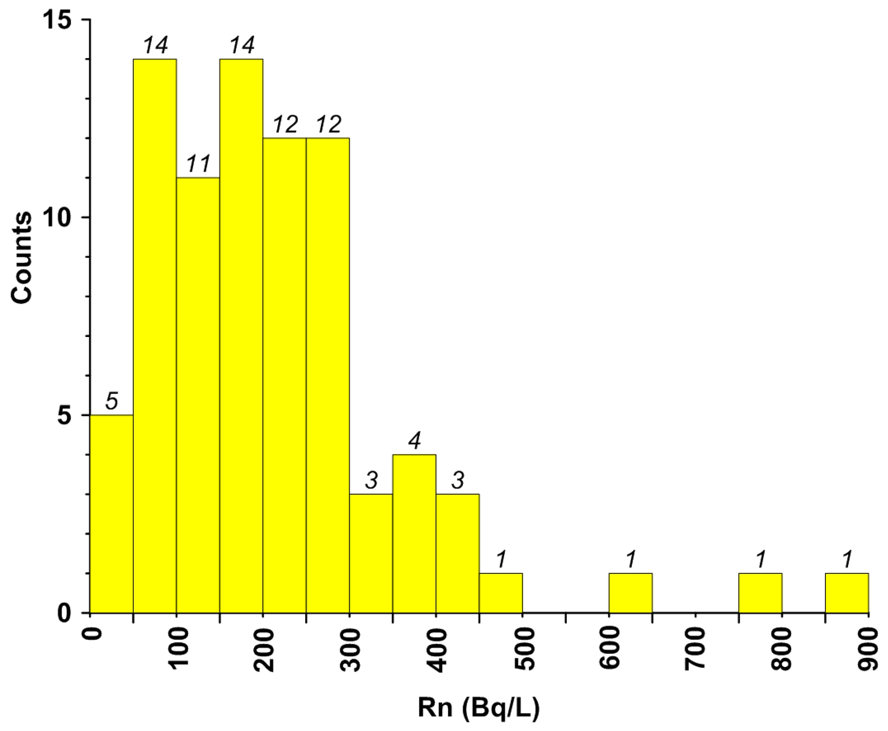 Water 11 01278 g005 550