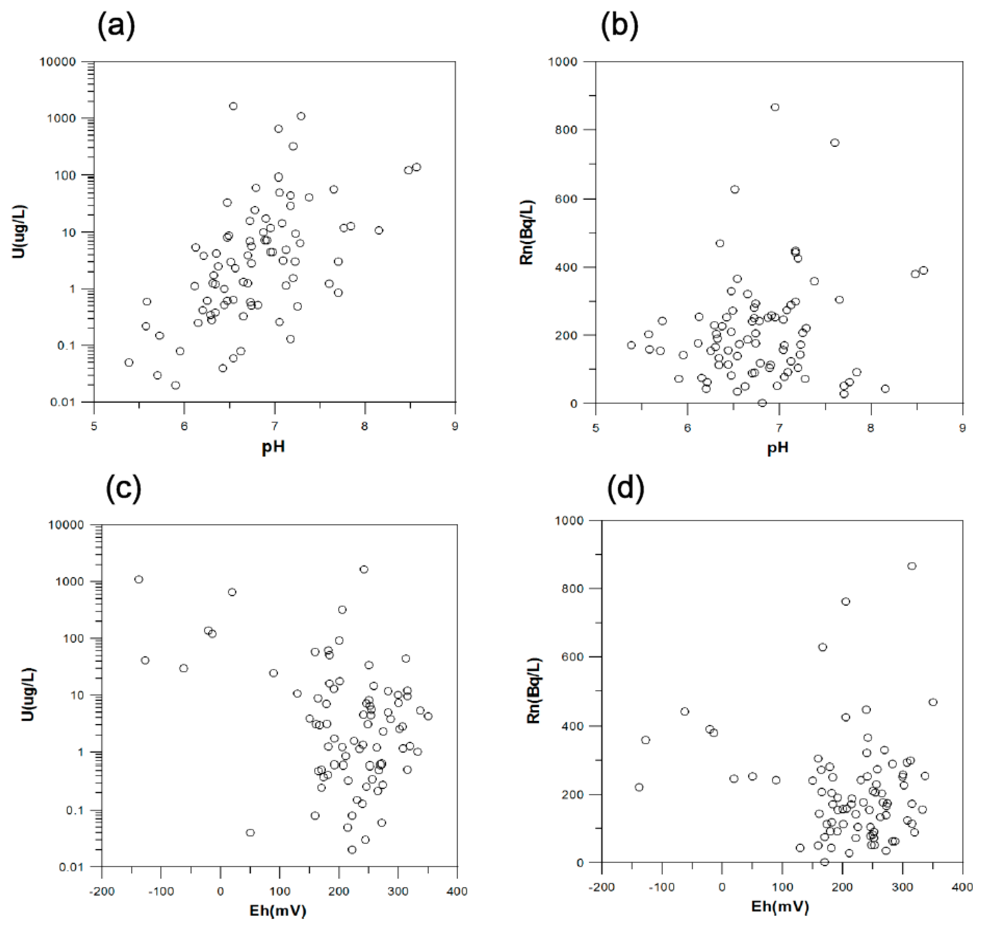 Water 11 01278 g007 550