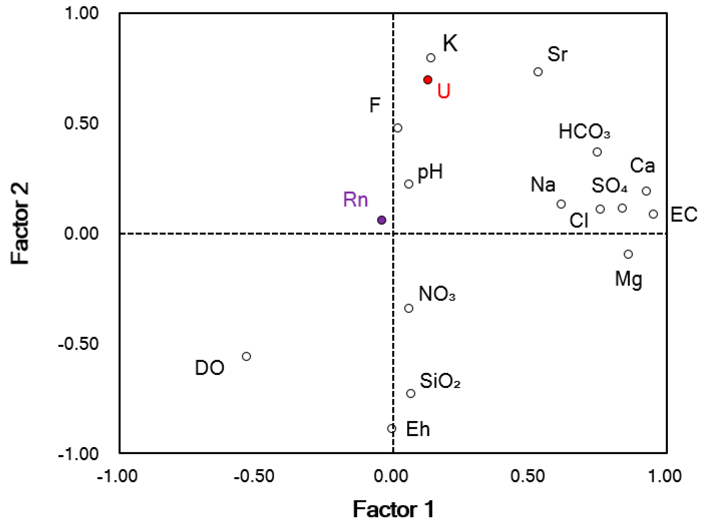 Water 11 01278 g008 550