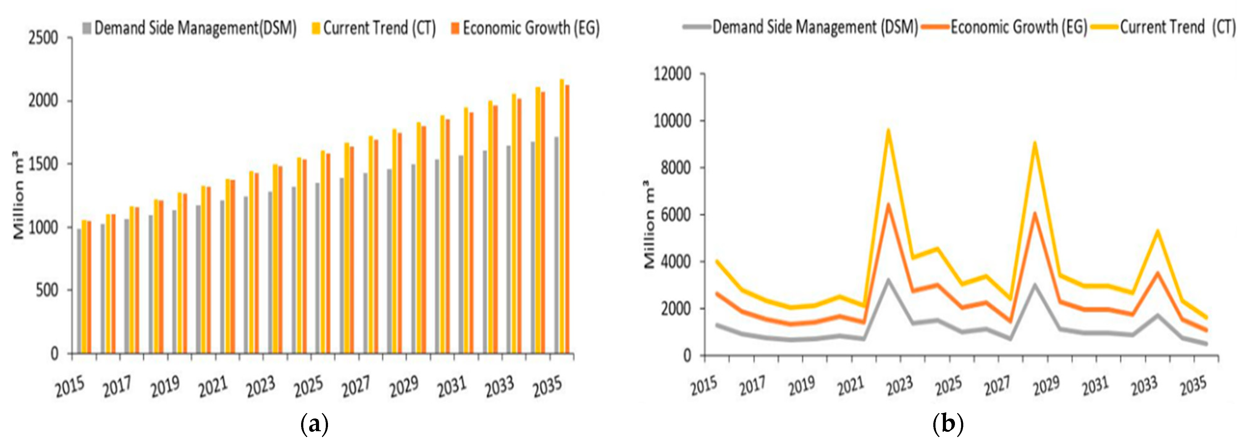 Water 11 01280 g004 Water 11 01280 g004
