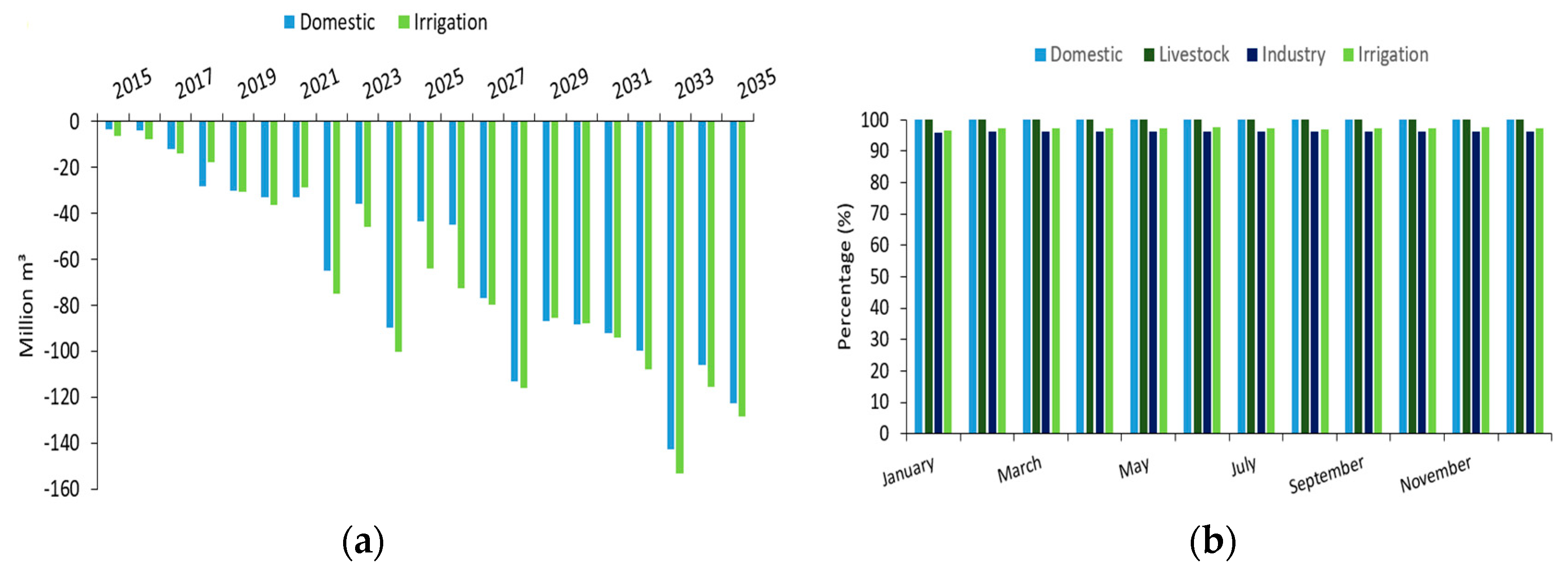 Water 11 01280 g006 Water 11 01280 g006