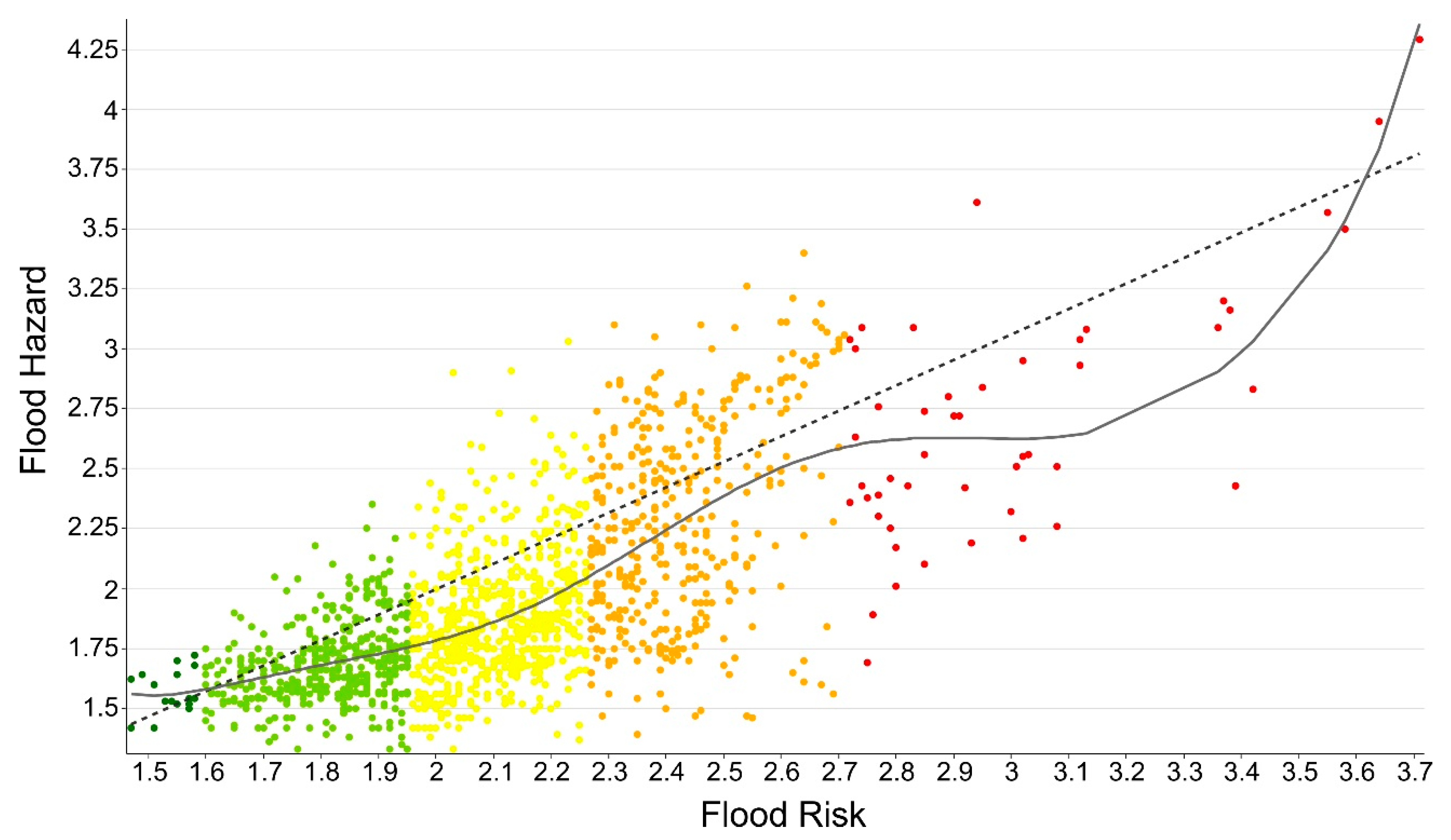 Water 11 01284 g007 Water 11 01284 g007